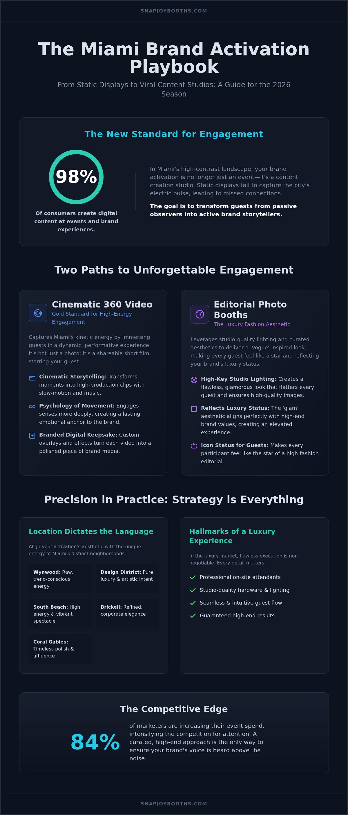 Brand activation ideas Miami