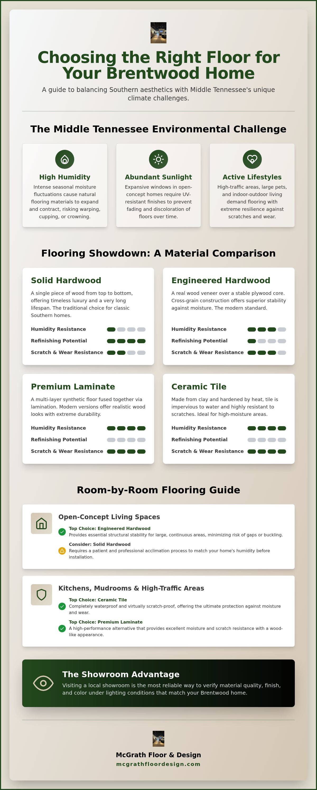How to choose flooring for my Brentwood home