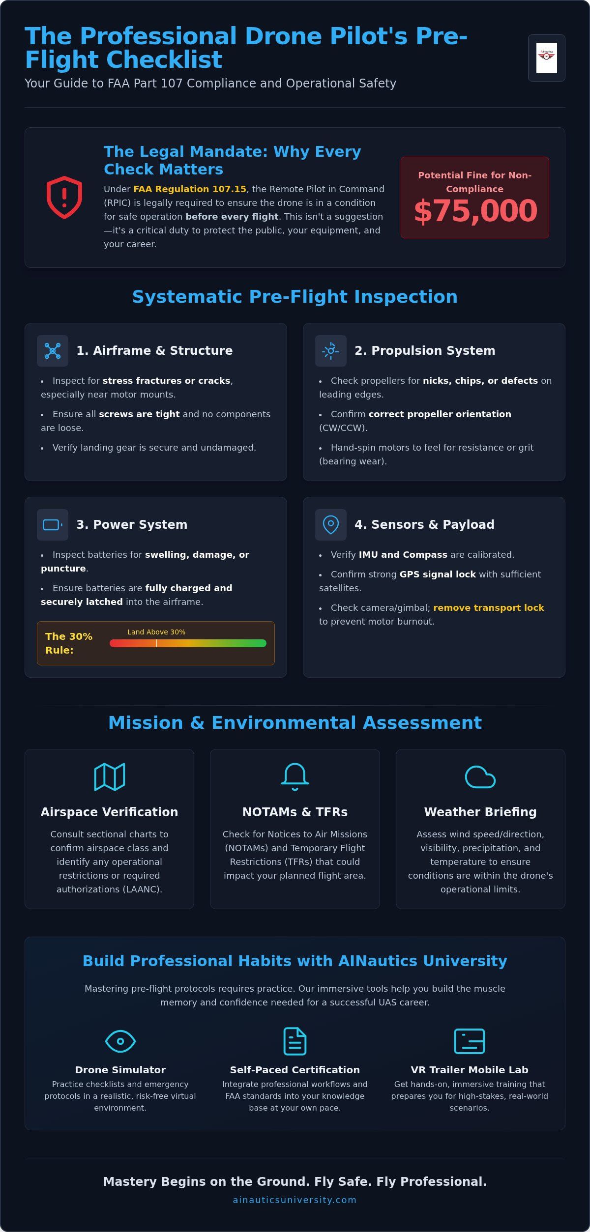 Drone pre-flight checklist FAA