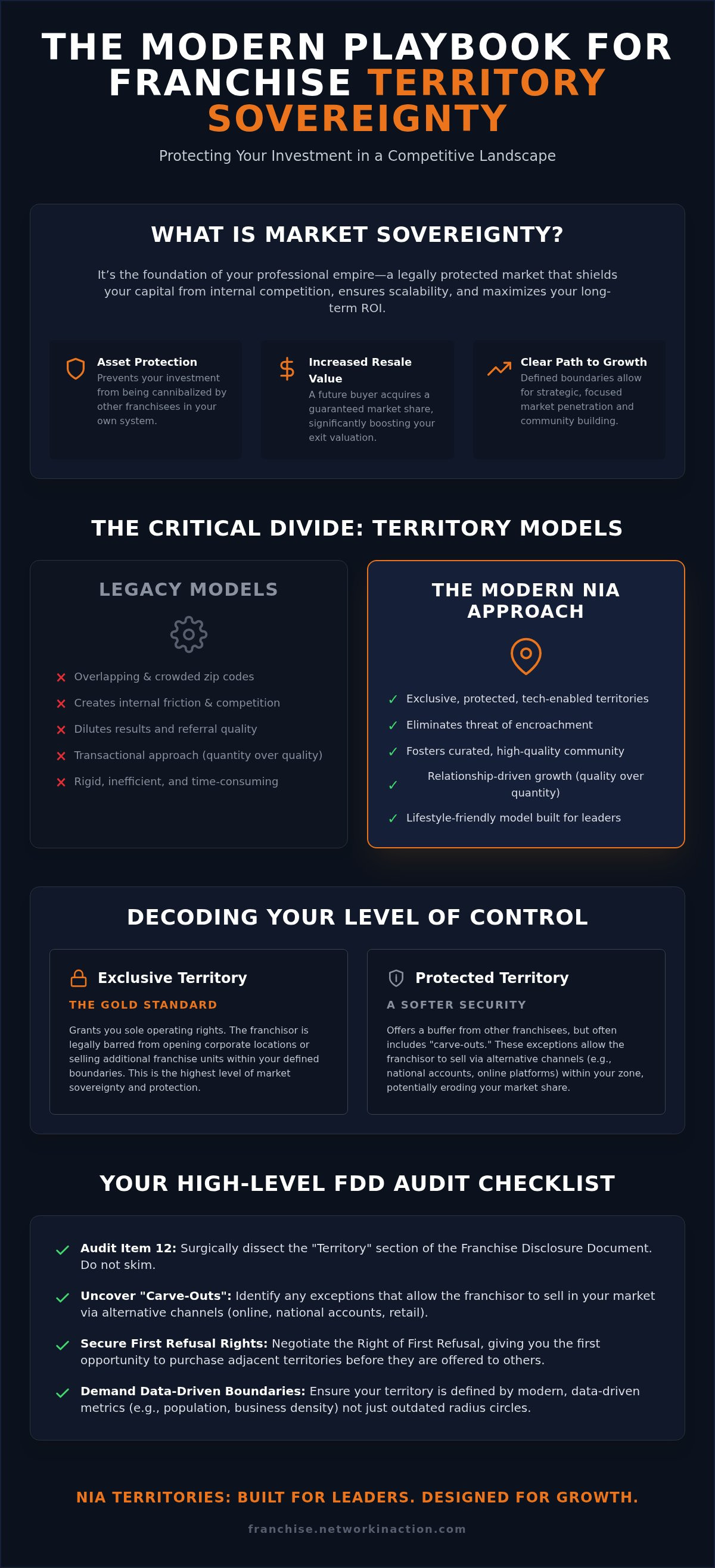 franchise territory rights explained Franchise territory rights explained