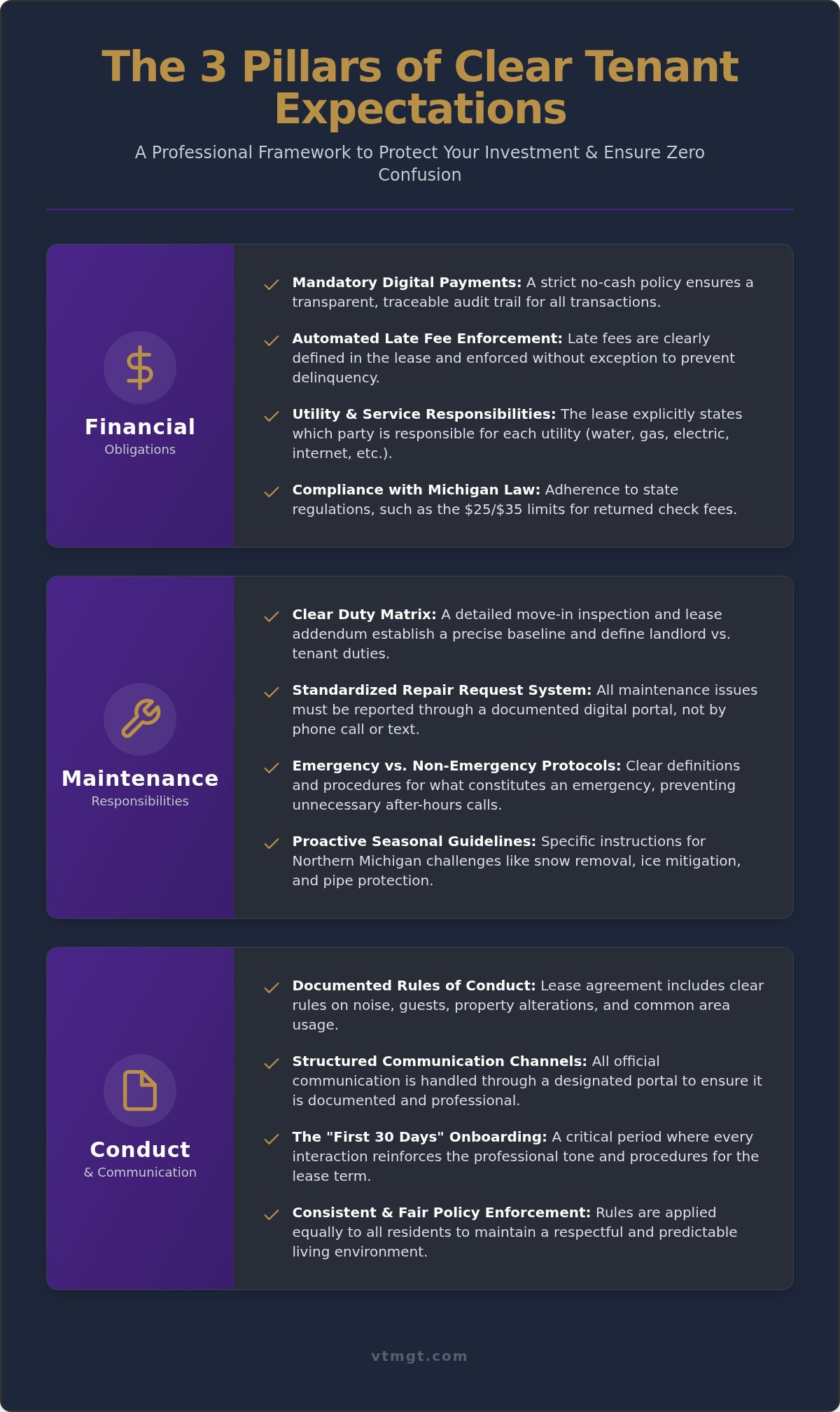 Setting tenant expectations from the start