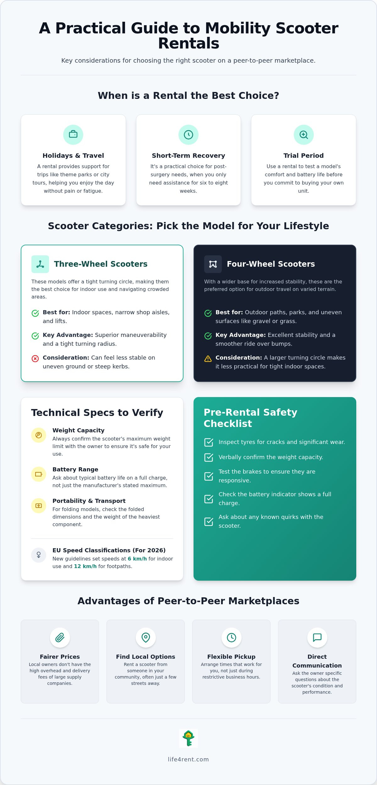 Mobility Scooter Rental: A Practical Buying Guide for 2026 — infographic