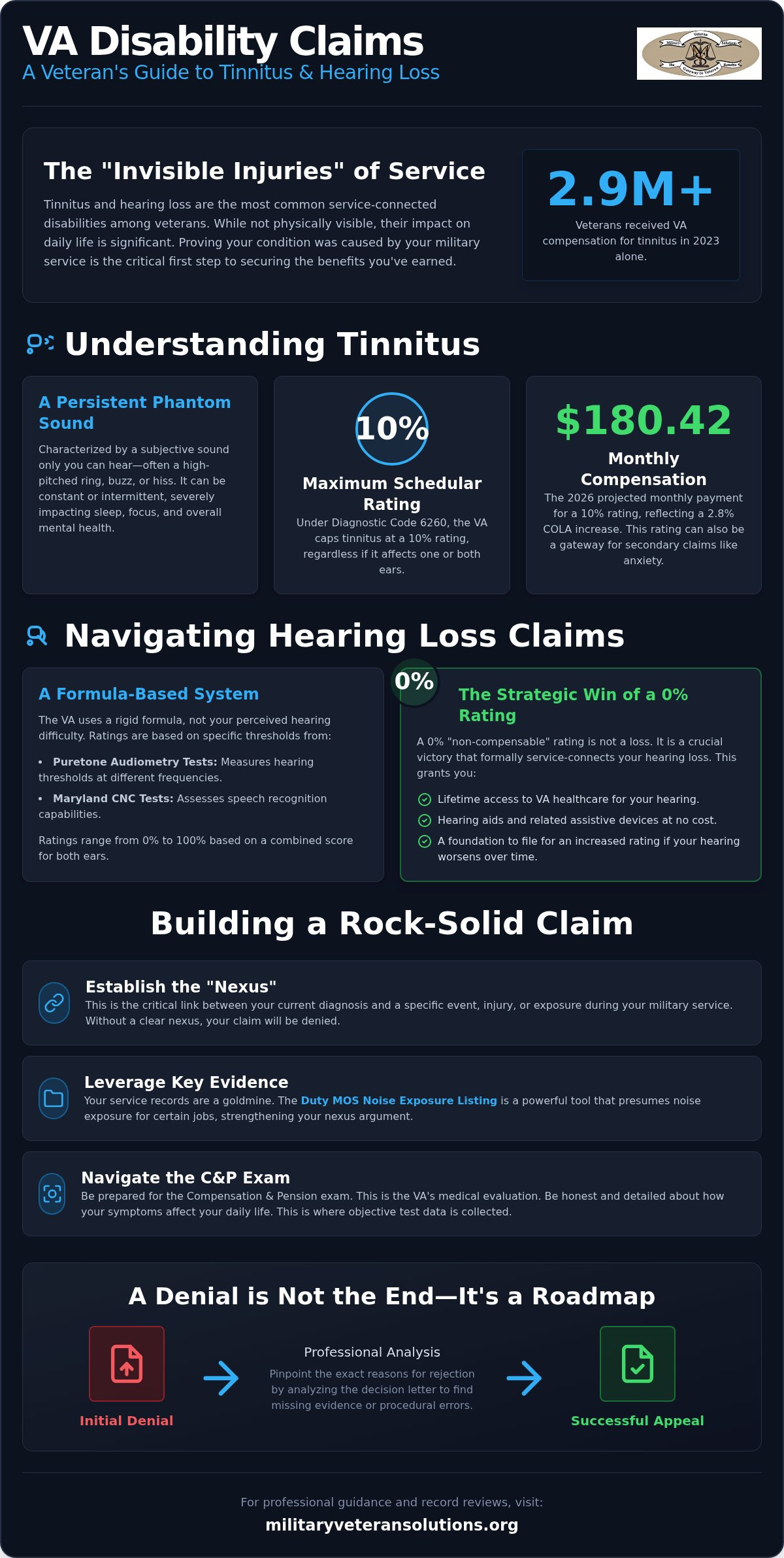 VA disability for tinnitus and hearing loss