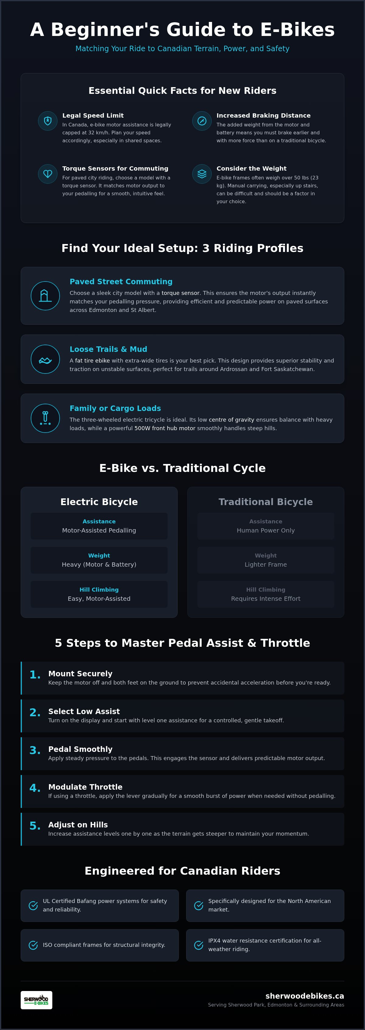 How to get started with e-biking