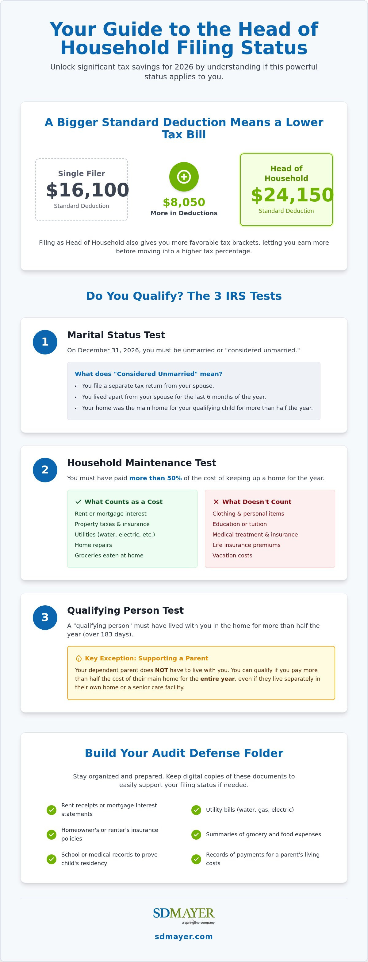 What is head of household on taxes