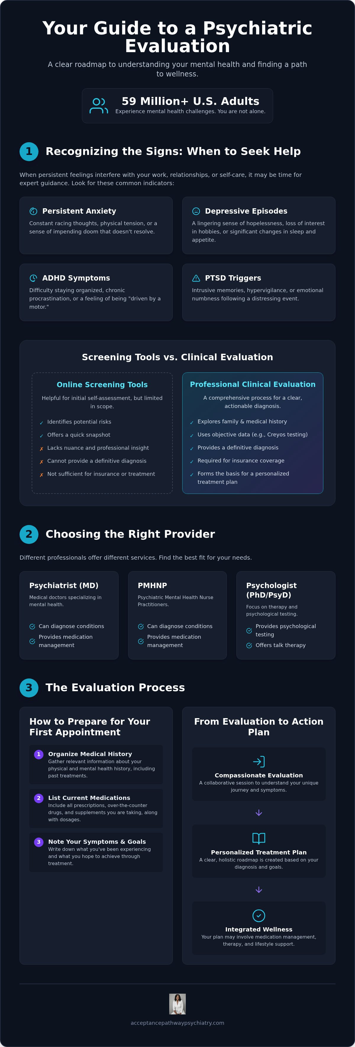How to get a psychiatric evaluation