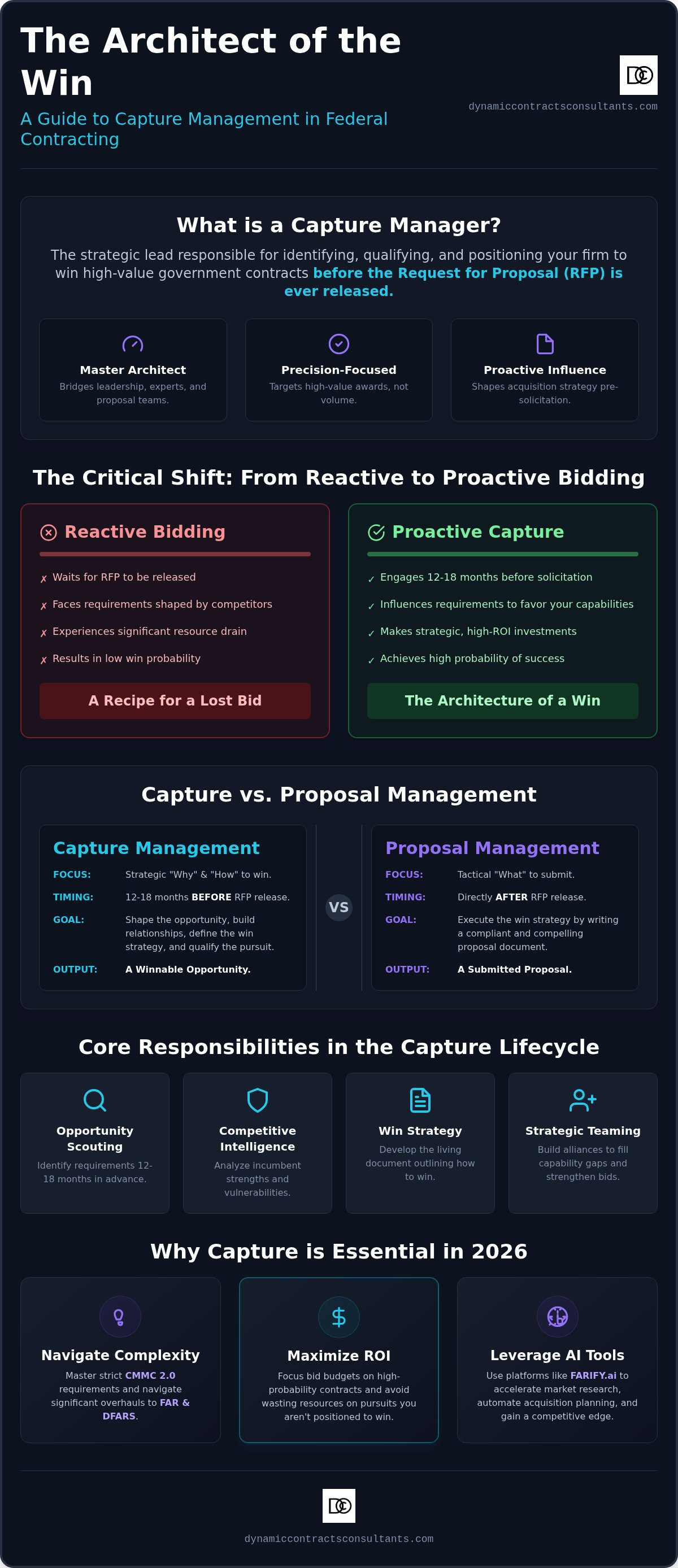 What is a capture manager
