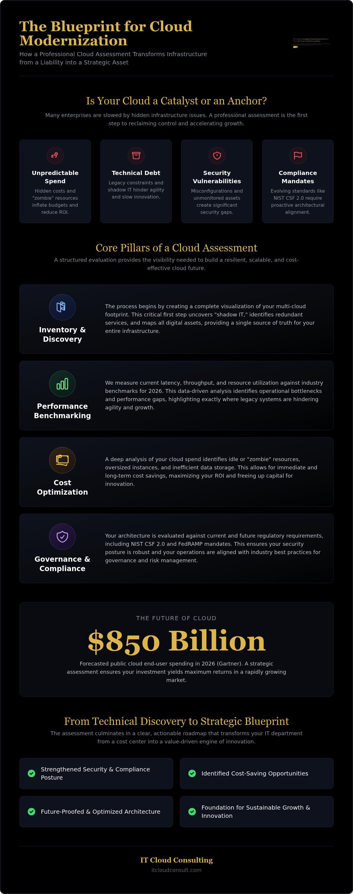 Cloud assessment services