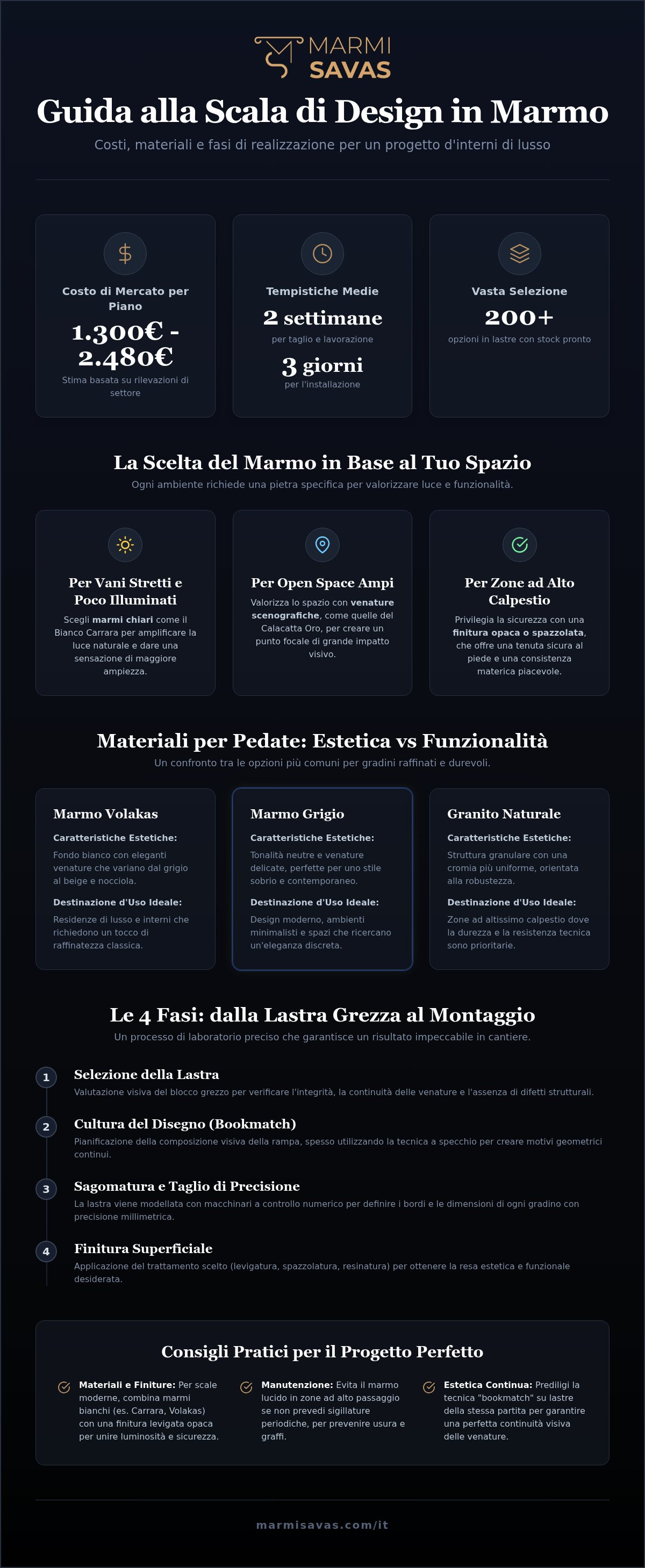 Marmo per scale interne moderne