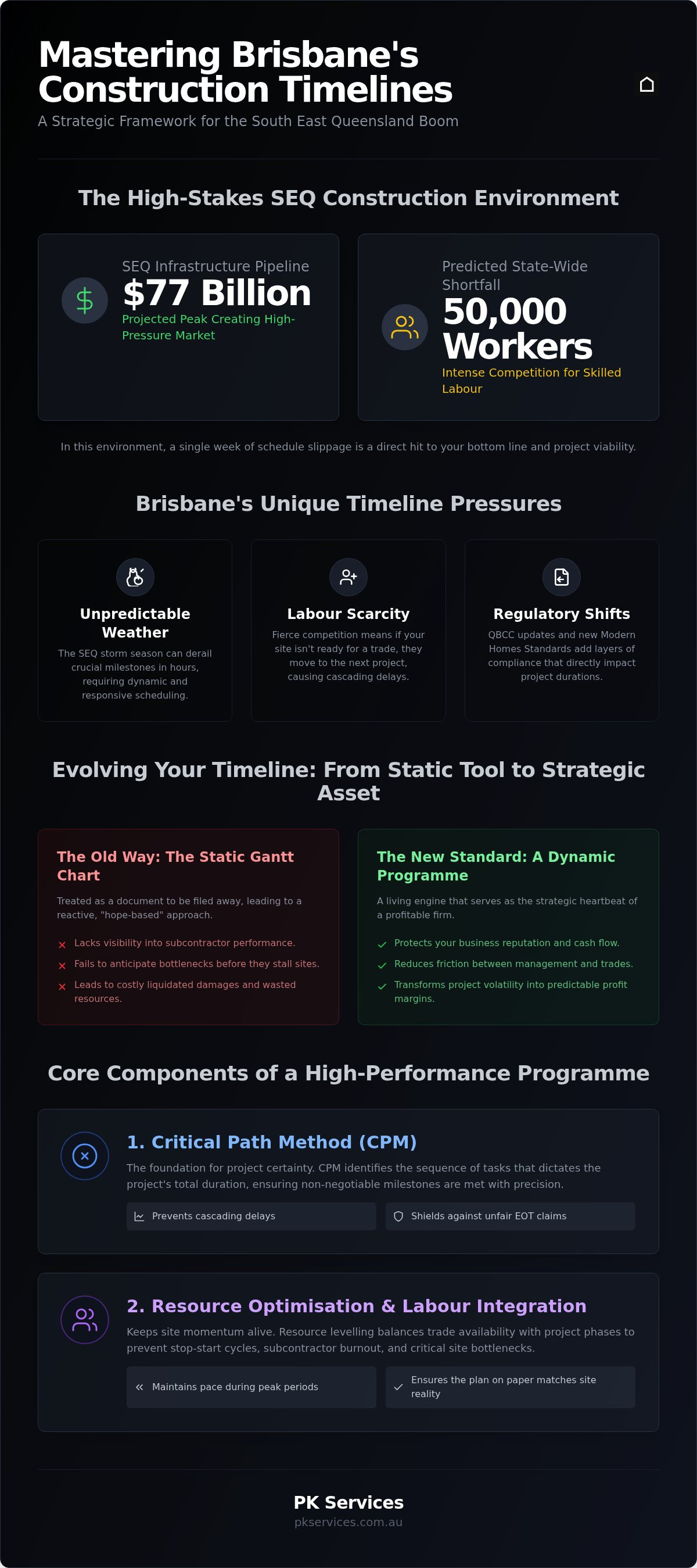 Construction timeline management services Brisbane