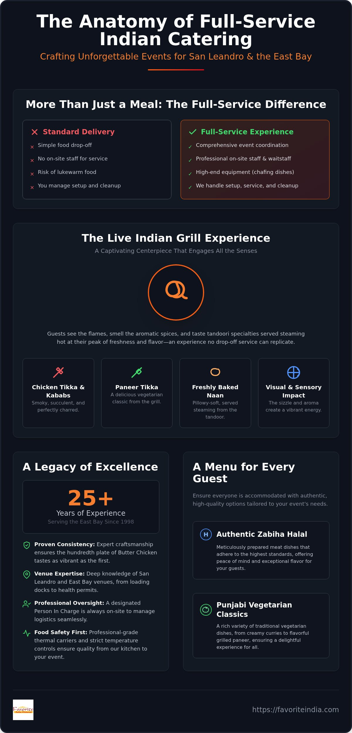 Full-service Indian catering San Leandro