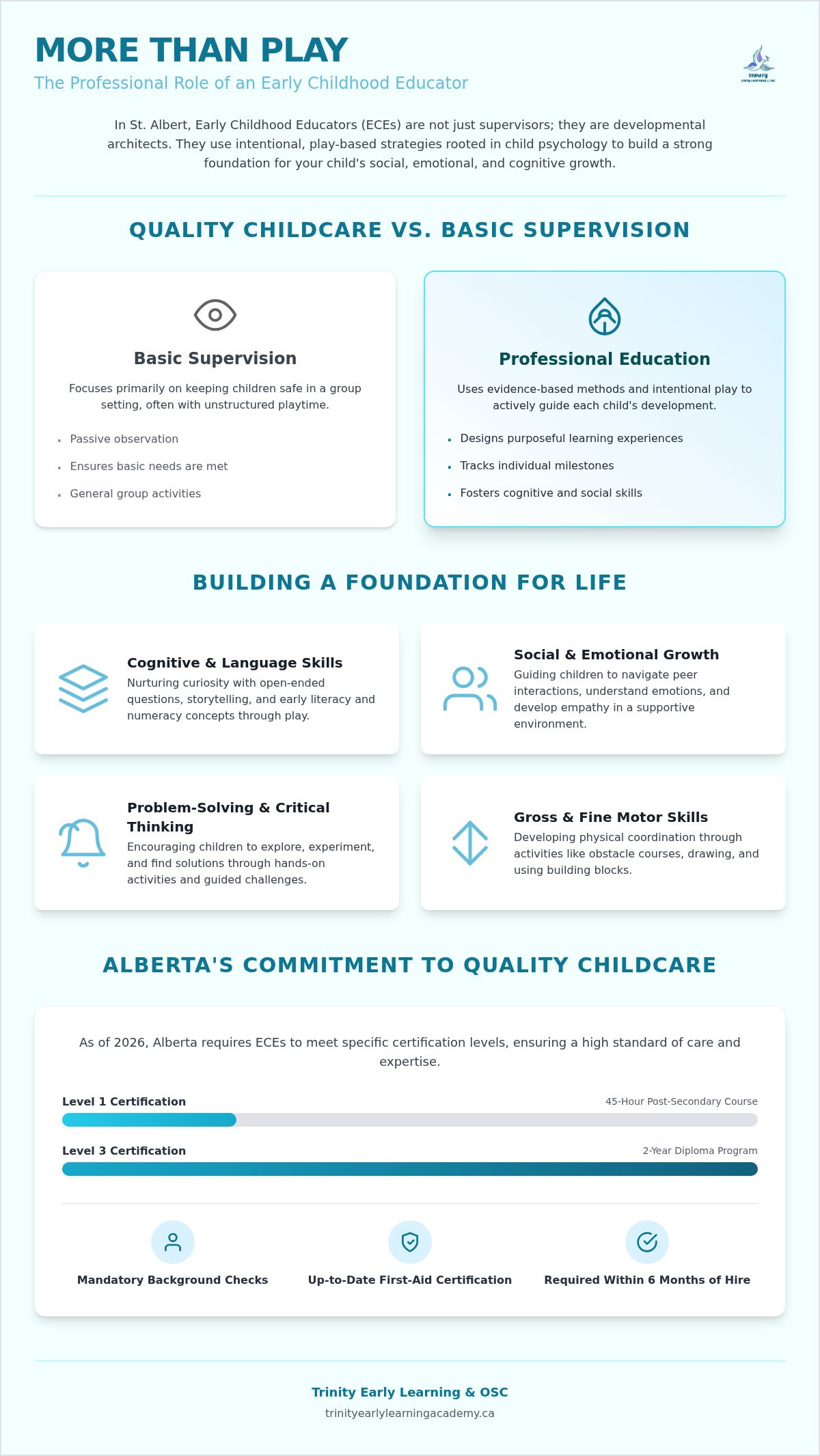 What is the role of an early childhood educator
