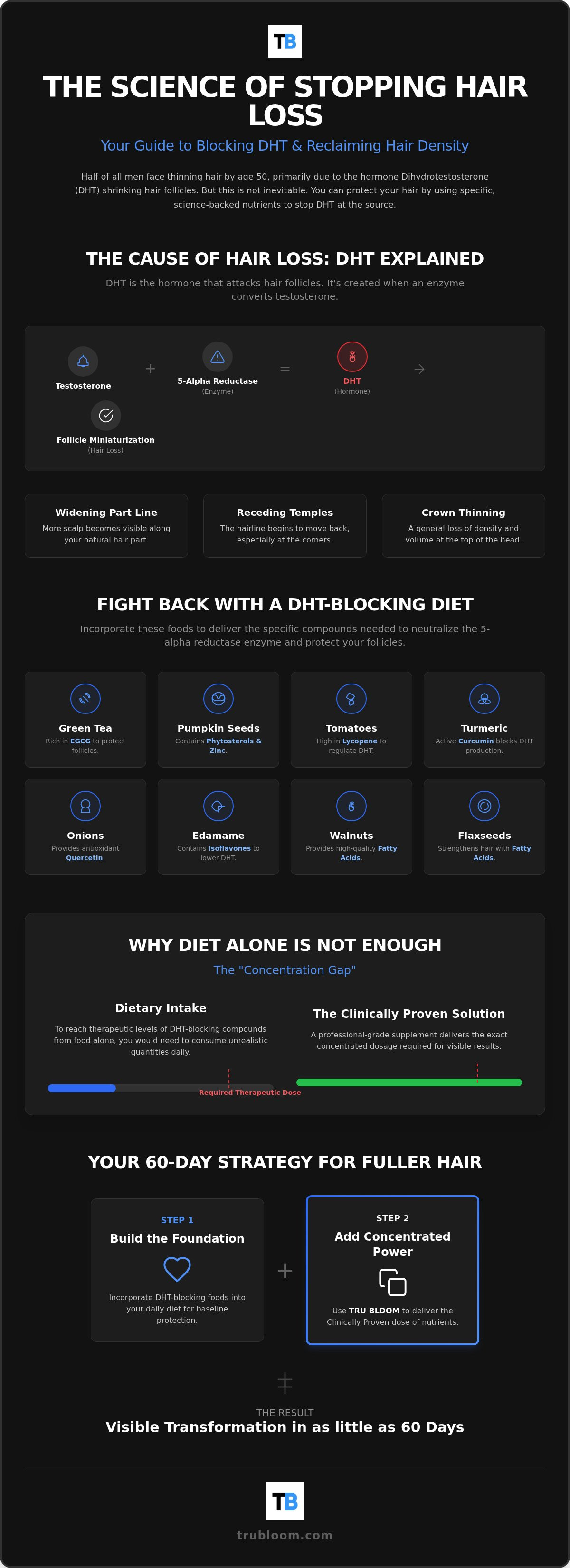 Foods that block dht