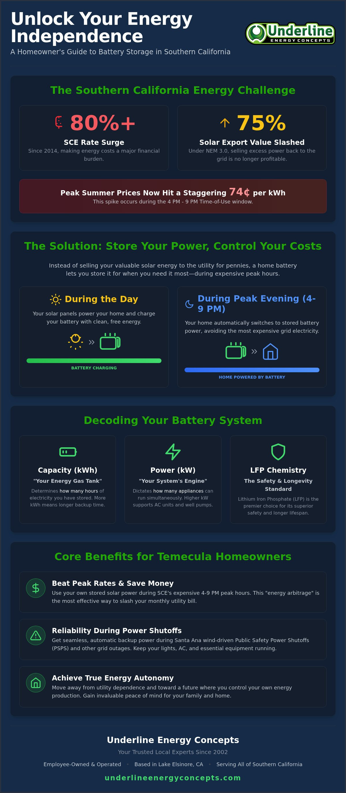 Home battery storage Temecula