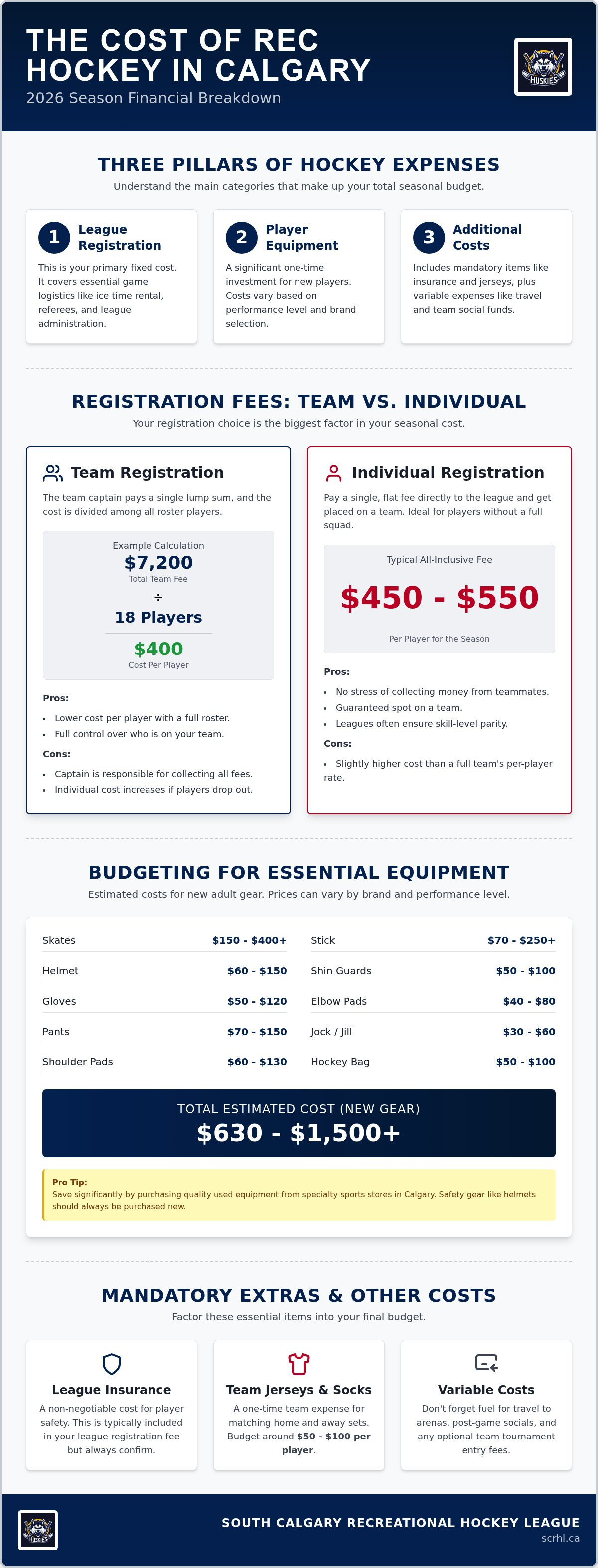 How much does rec hockey cost in Calgary