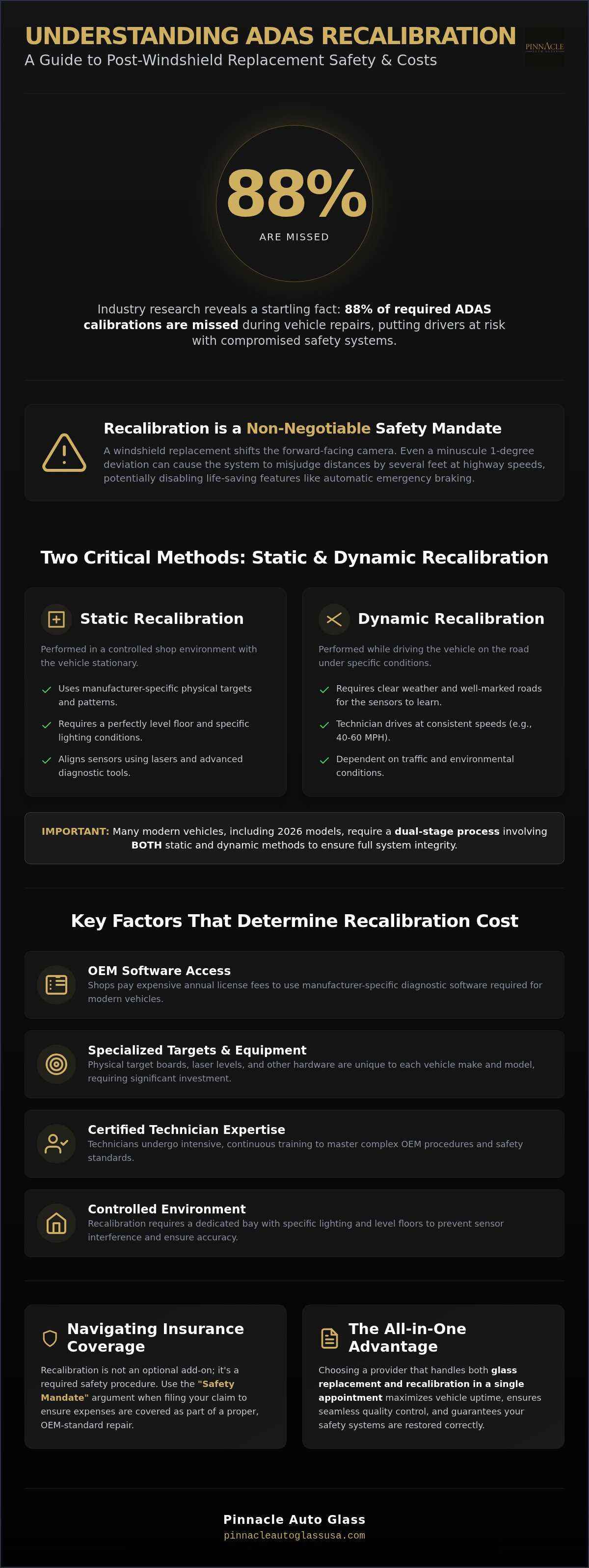 Cost to recalibrate ADAS systems