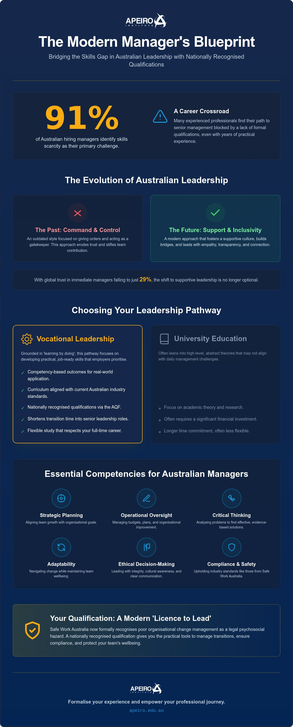 Business leadership courses sydney