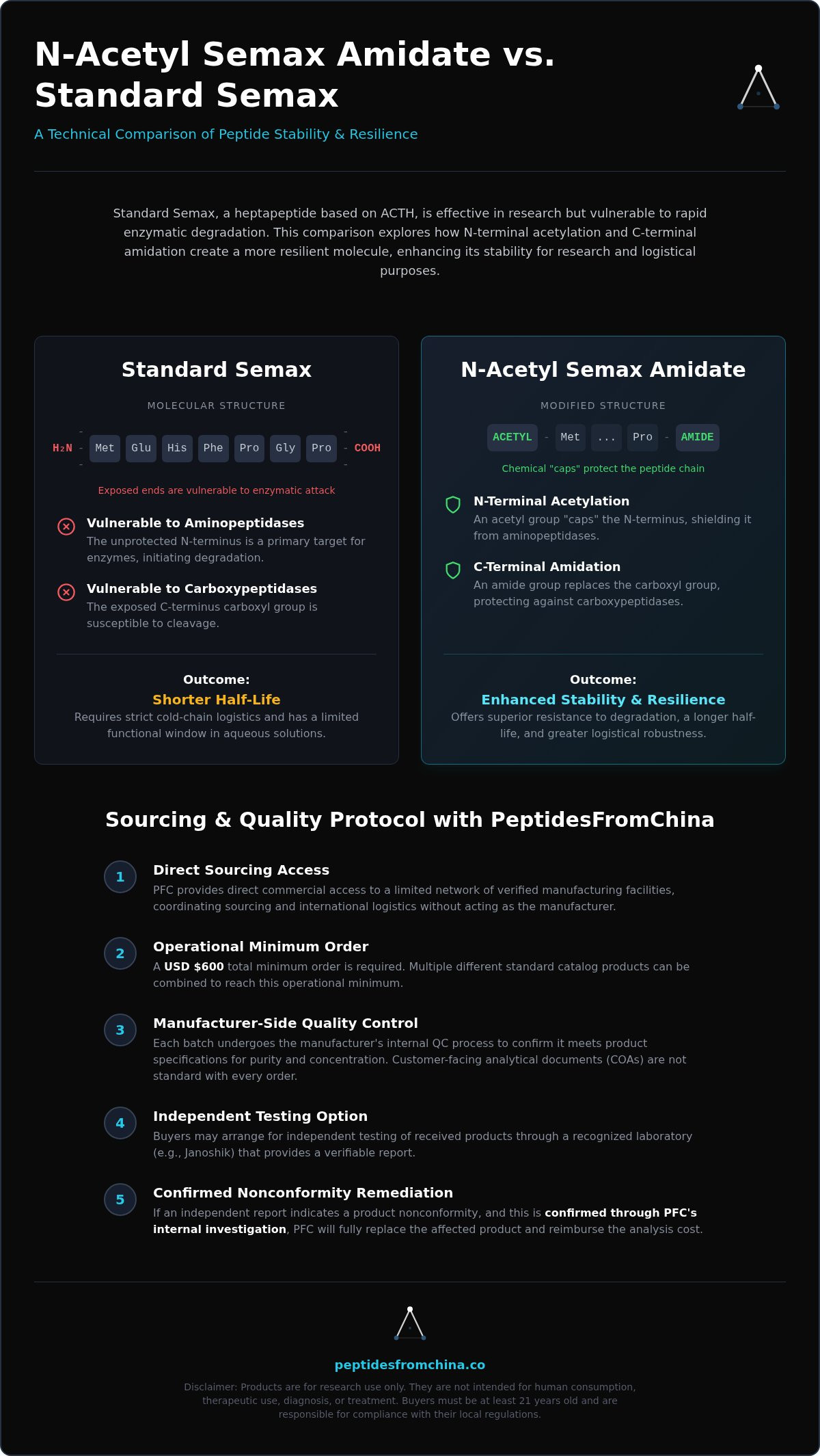 N-acetyl semax amidate vs semax