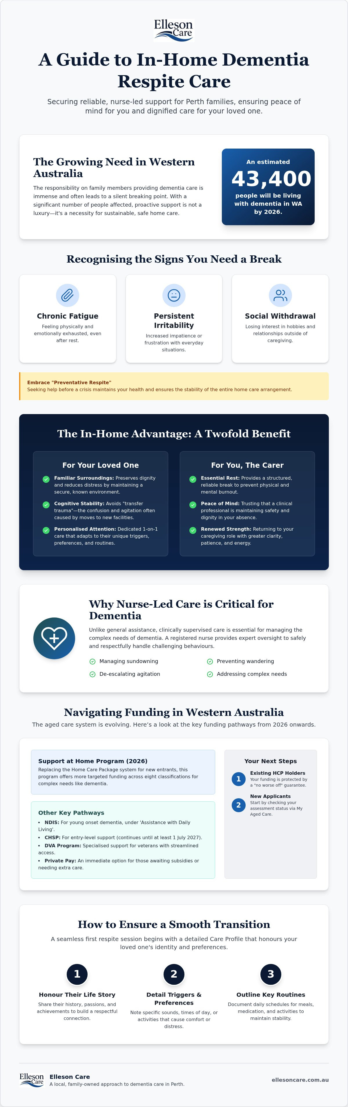 In-home respite for dementia caregivers Perth