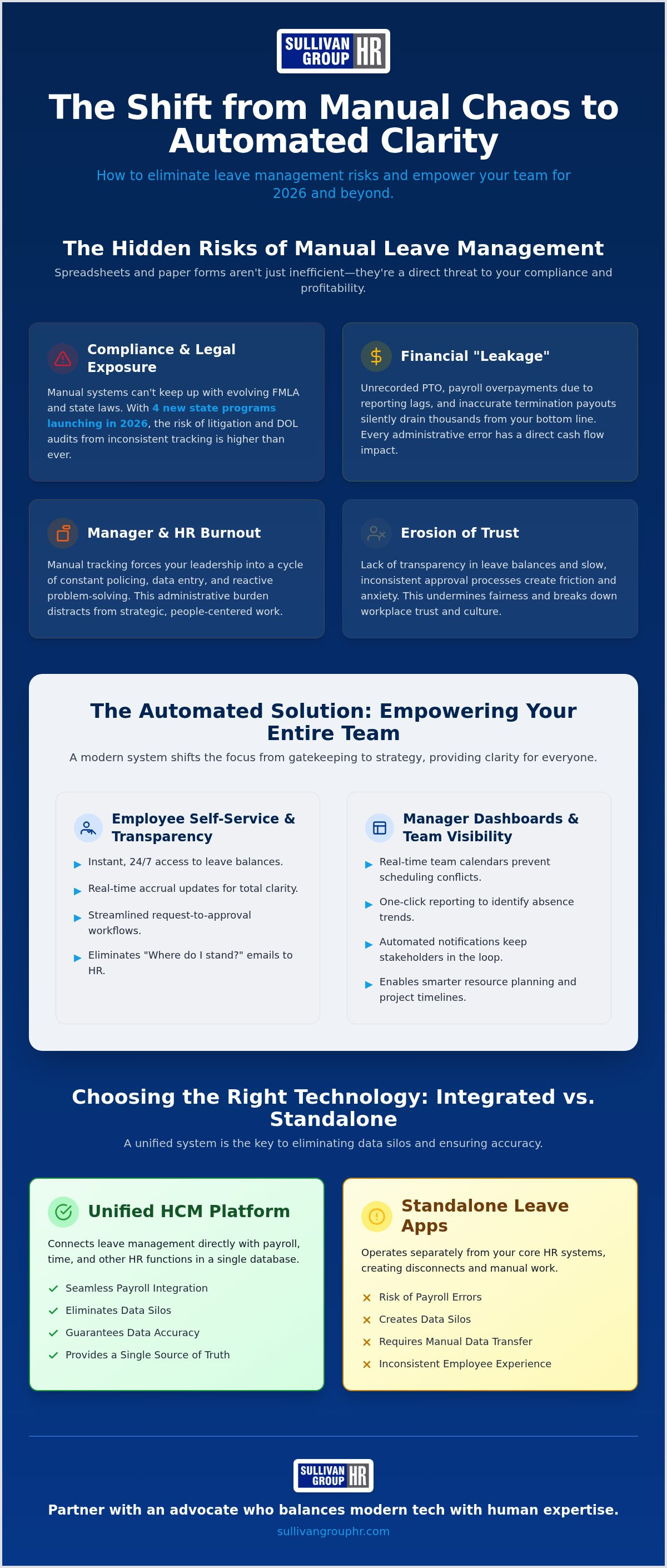 Automated leave management system