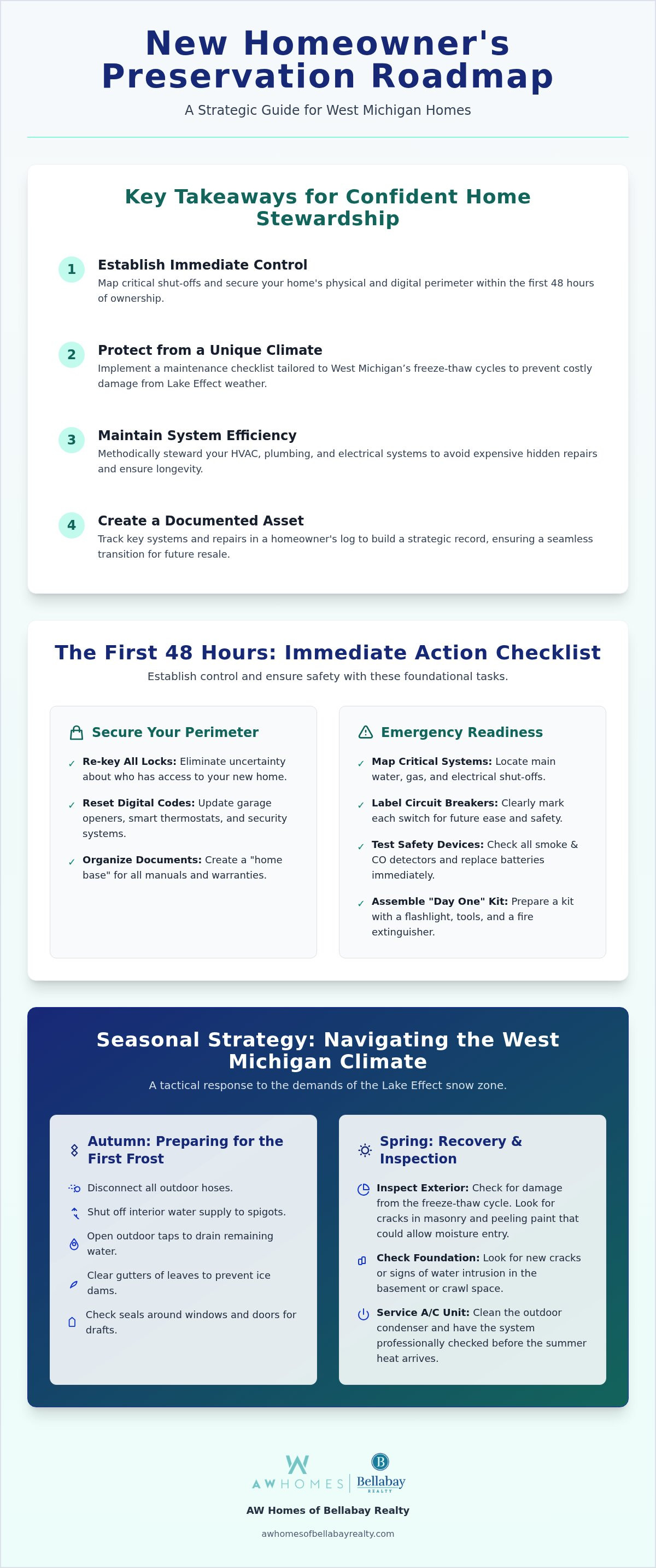 New homeowner maintenance checklist