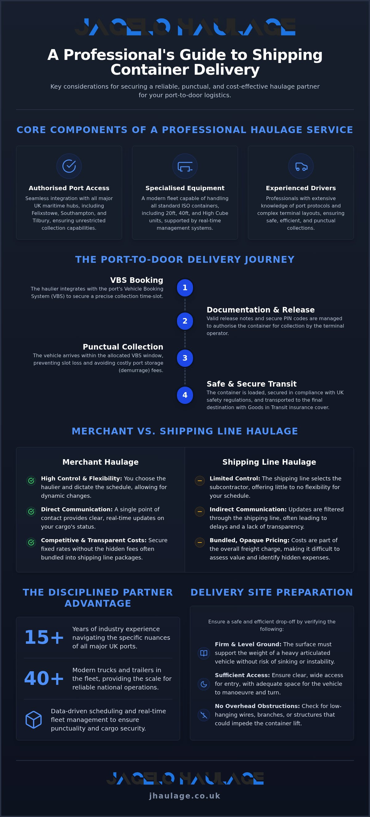 Shipping container delivery service