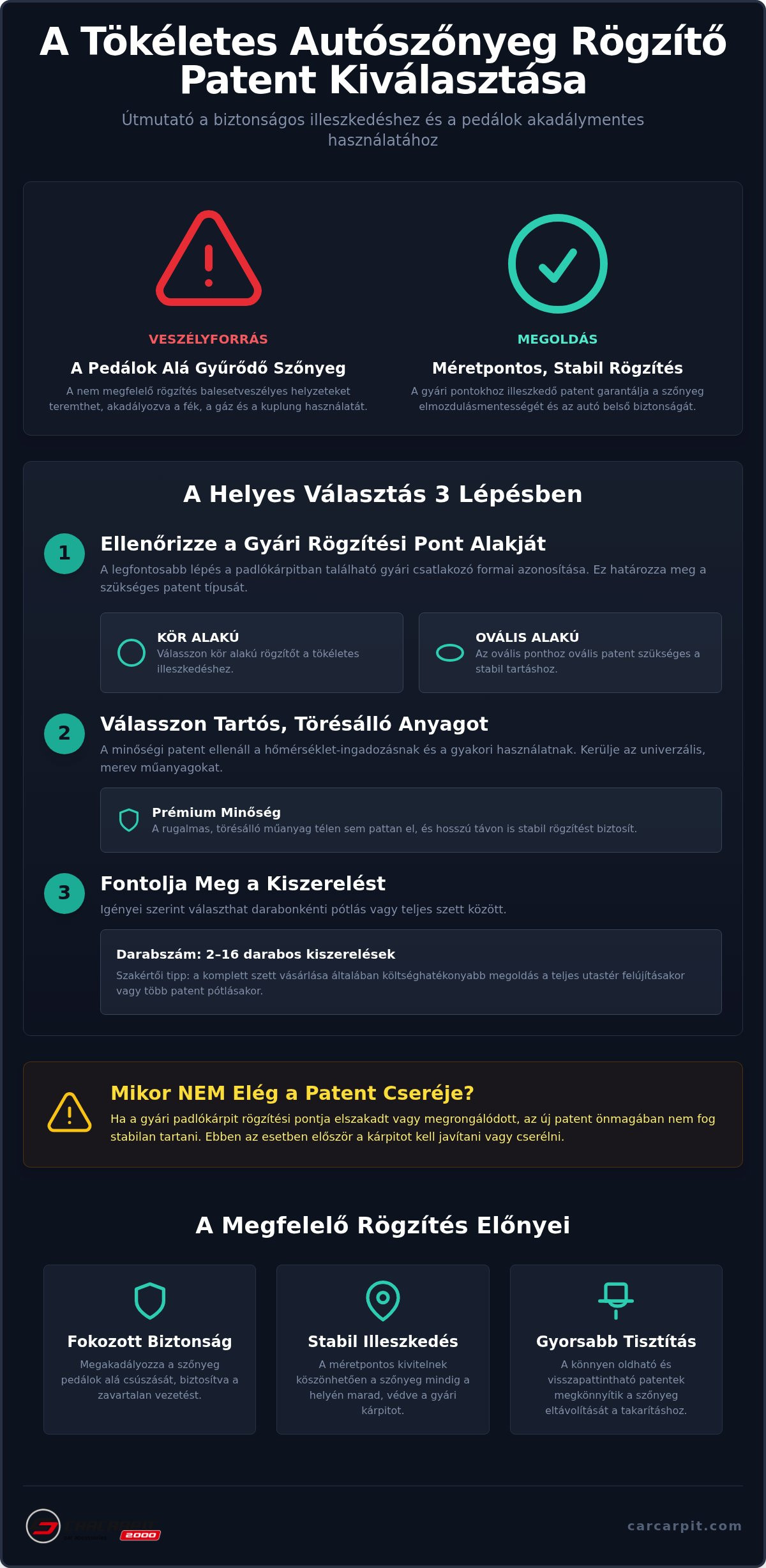 Autószőnyeg rögzítő patent