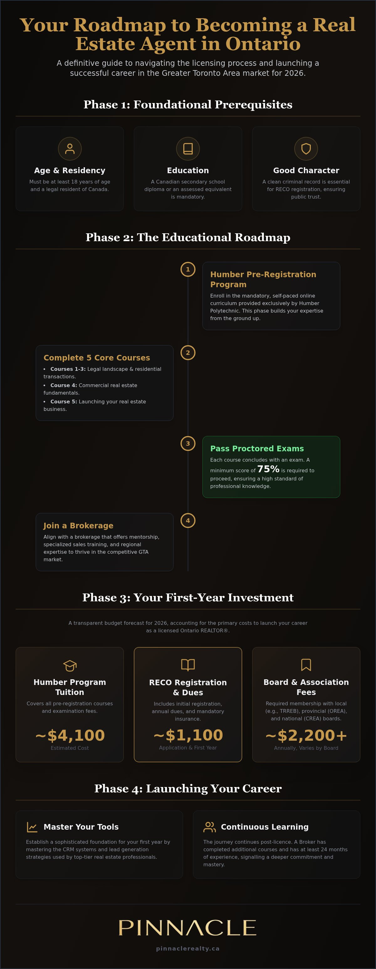 How to become a real estate agent in Ontario