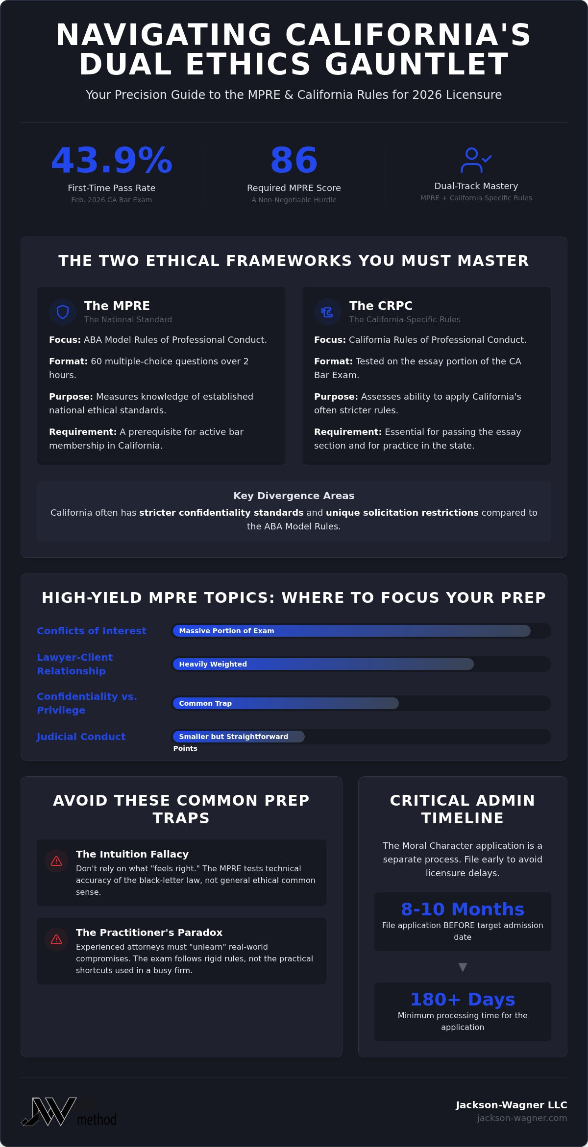 California professional responsibility exam prep