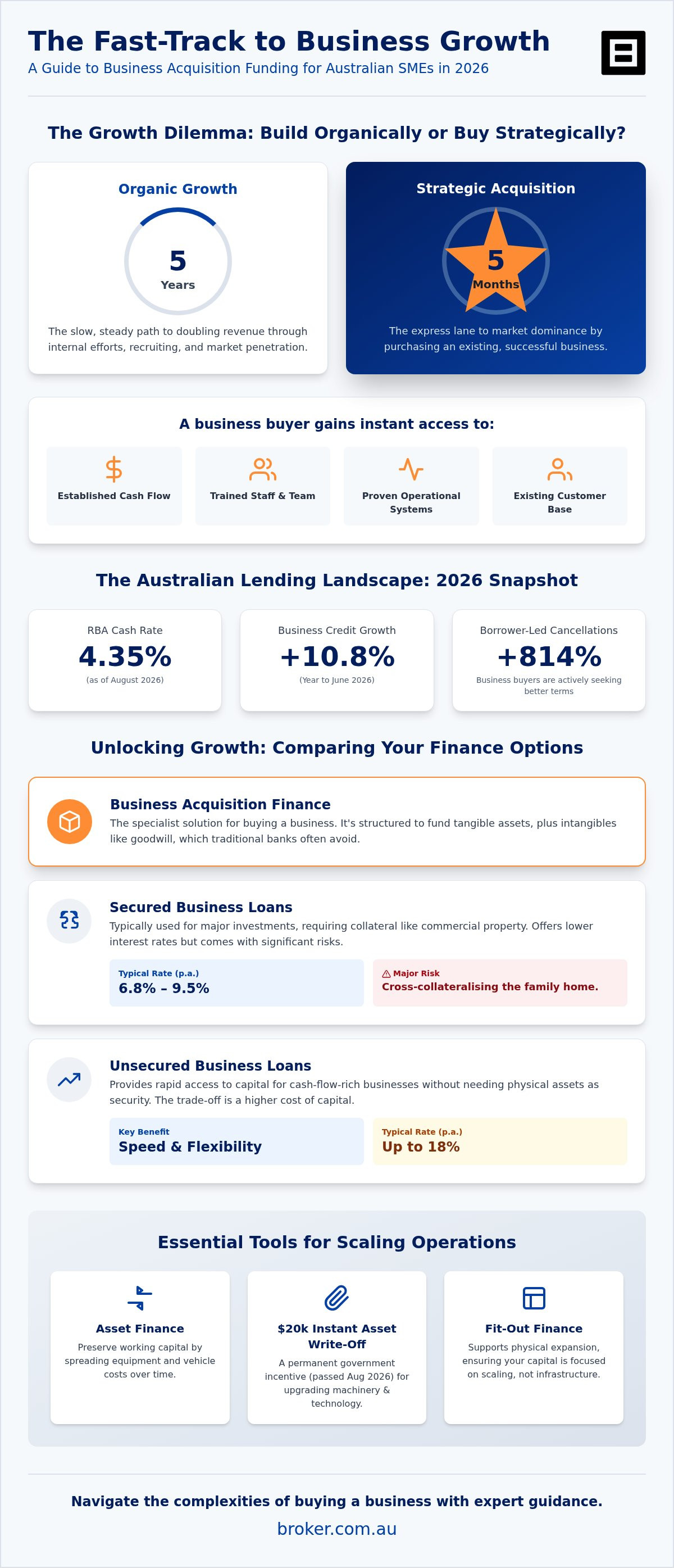 How to Get a Business Loan: 2026 Australian SME Guide