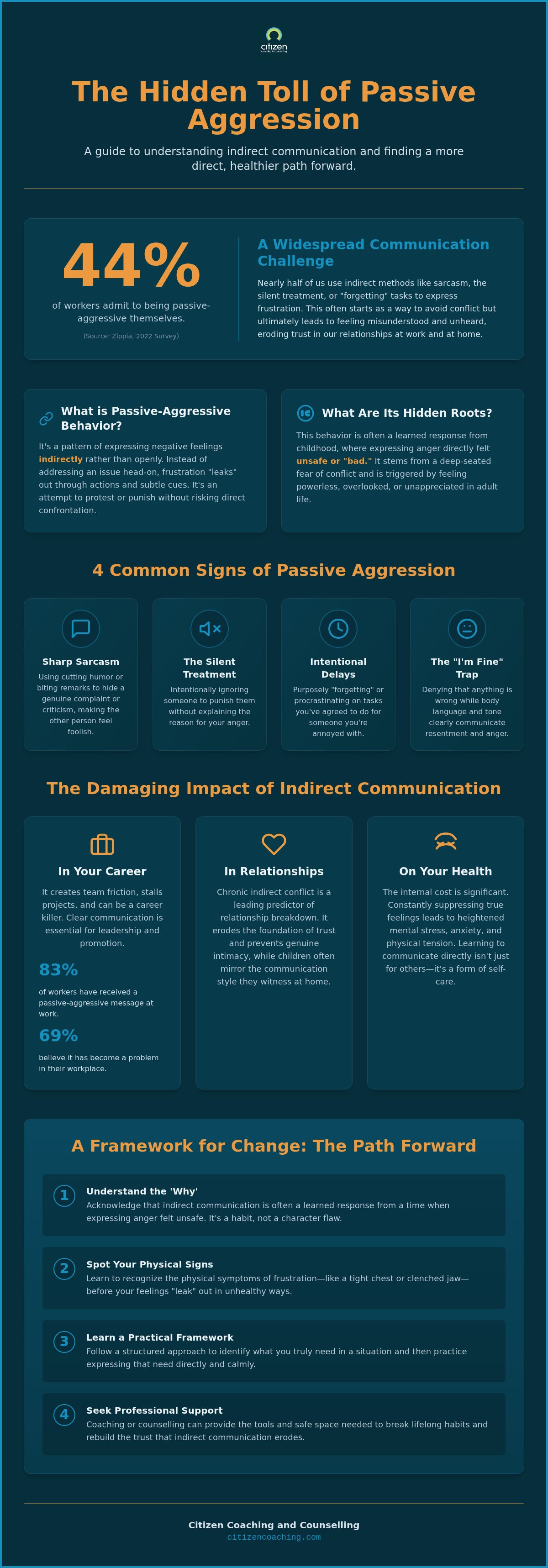 How to stop being passive aggressive