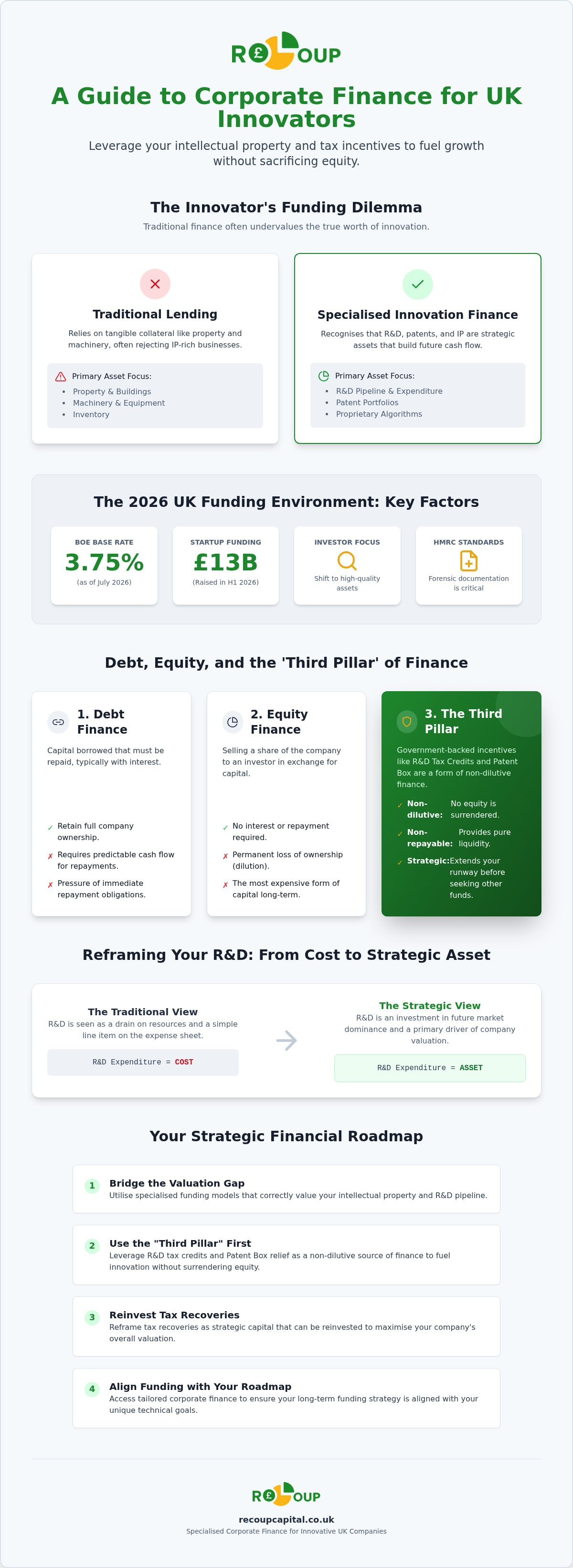 Corporate finance for innovative companies UK