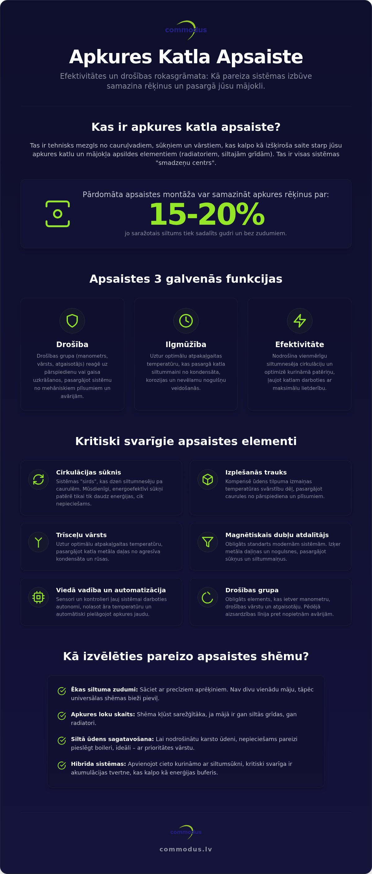 Apkures katla apsaiste