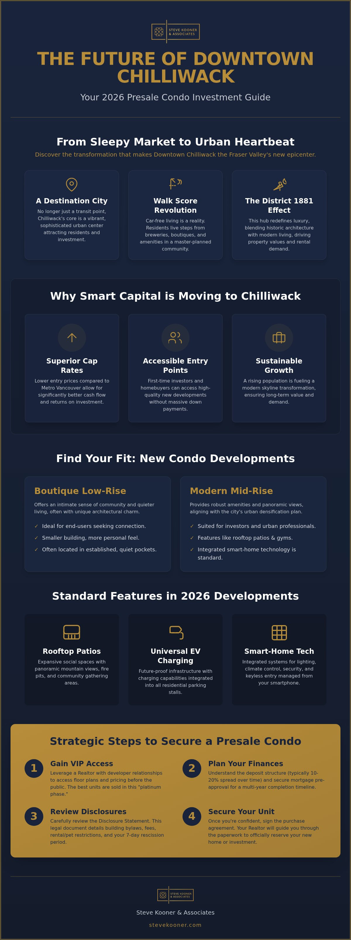 New condo developments in downtown Chilliwack