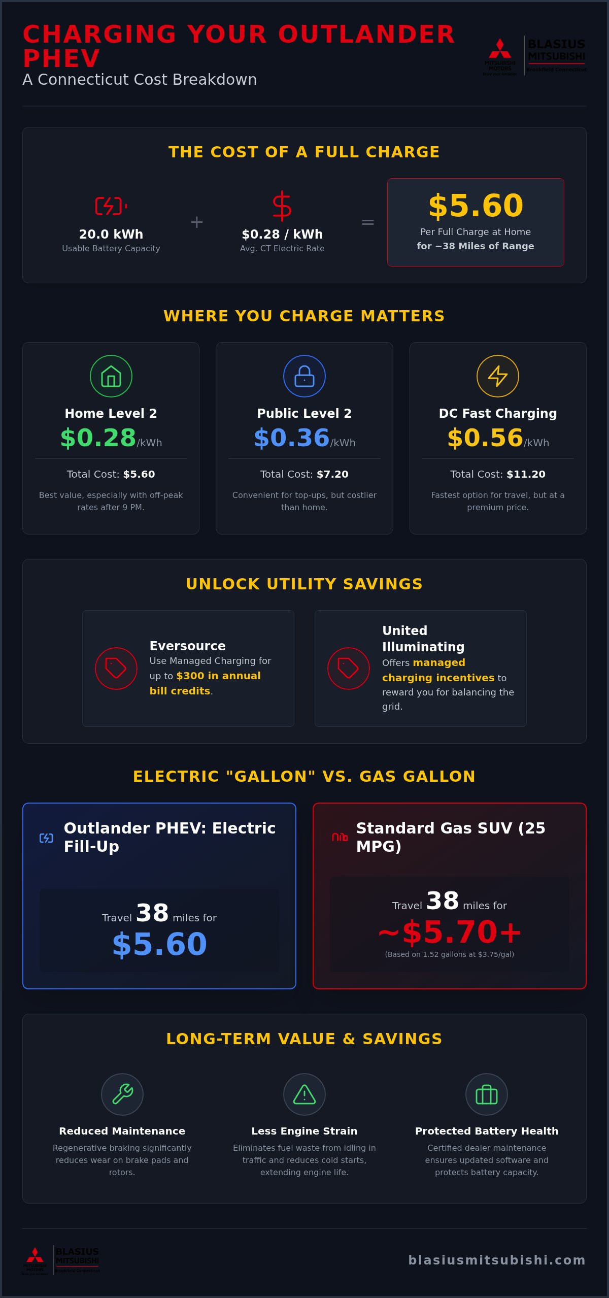 Cost to charge Outlander PHEV in CT