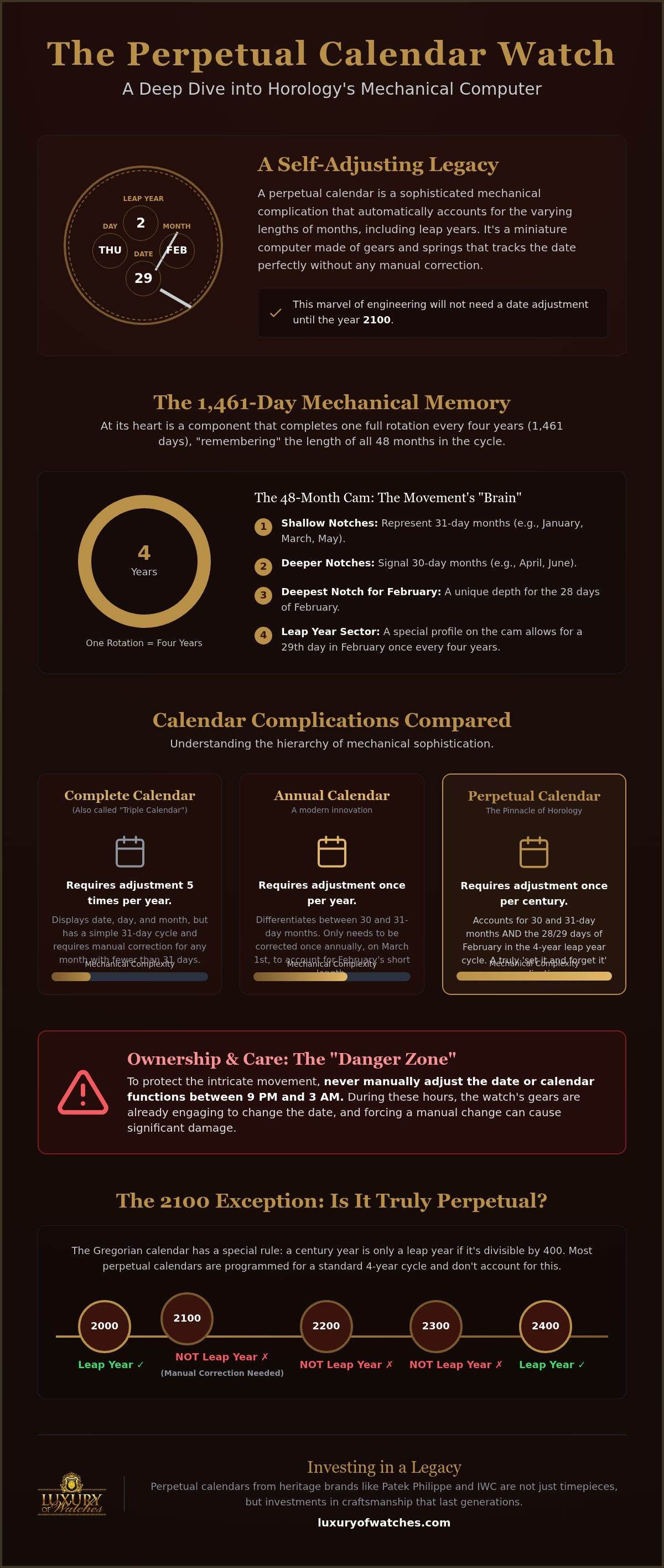 What is a perpetual calendar watch