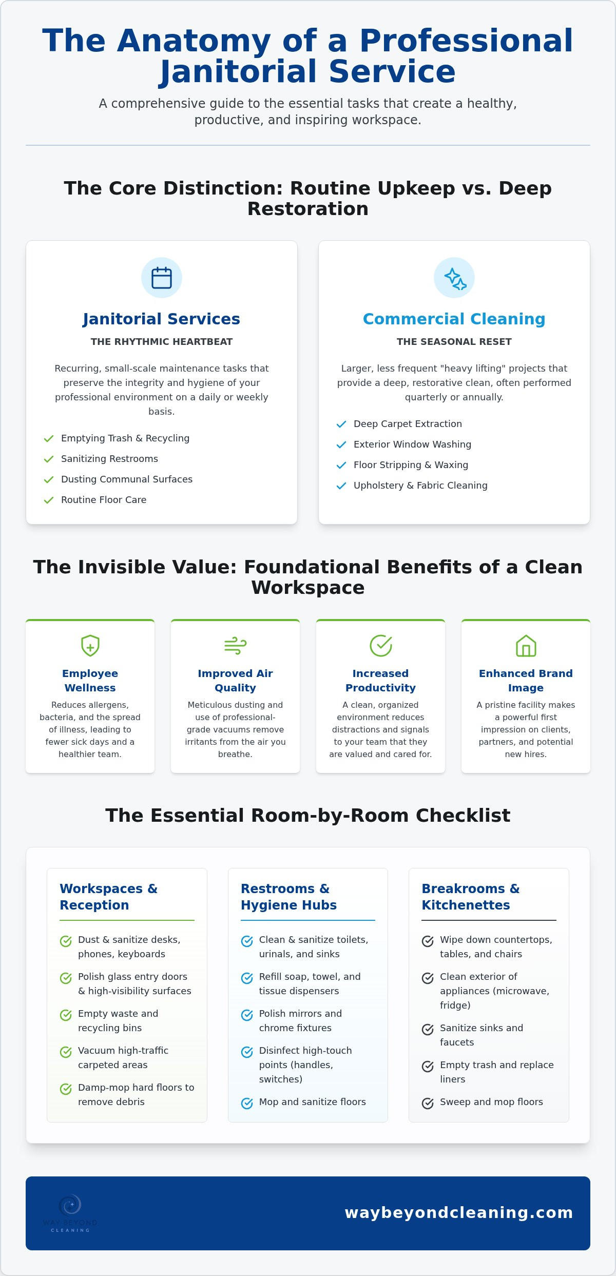 What is included in a standard janitorial service