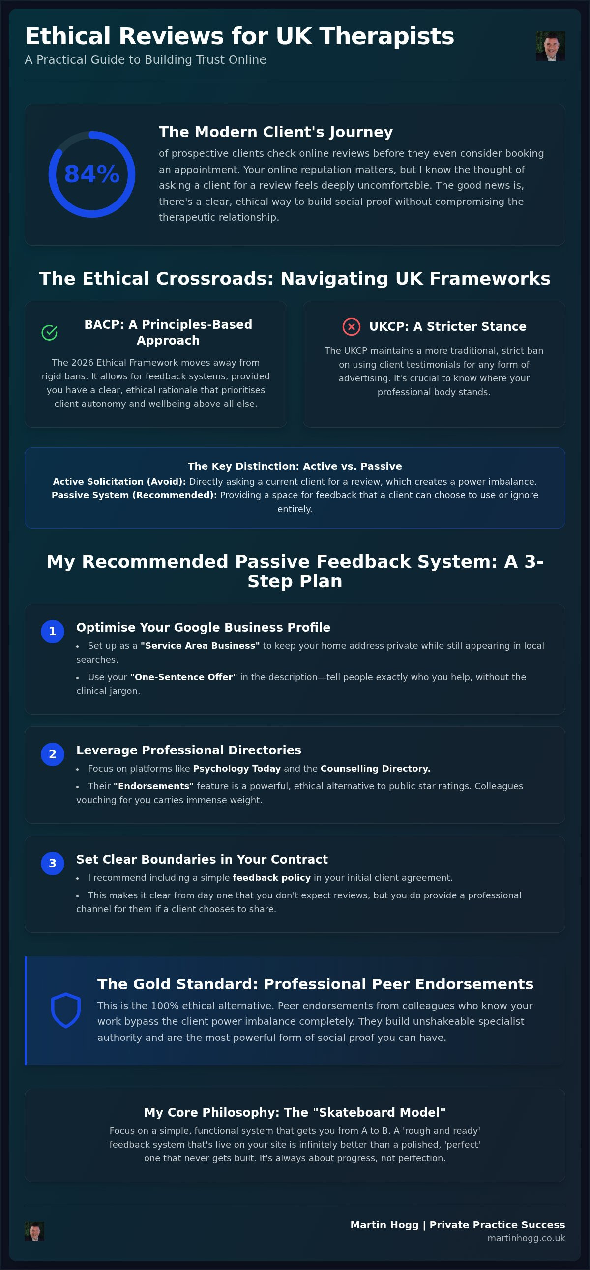 How to get reviews for your therapy practice