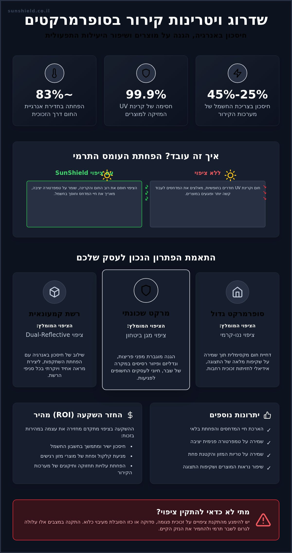 הגנה על ויטרינות קירור בסופרמרקטים