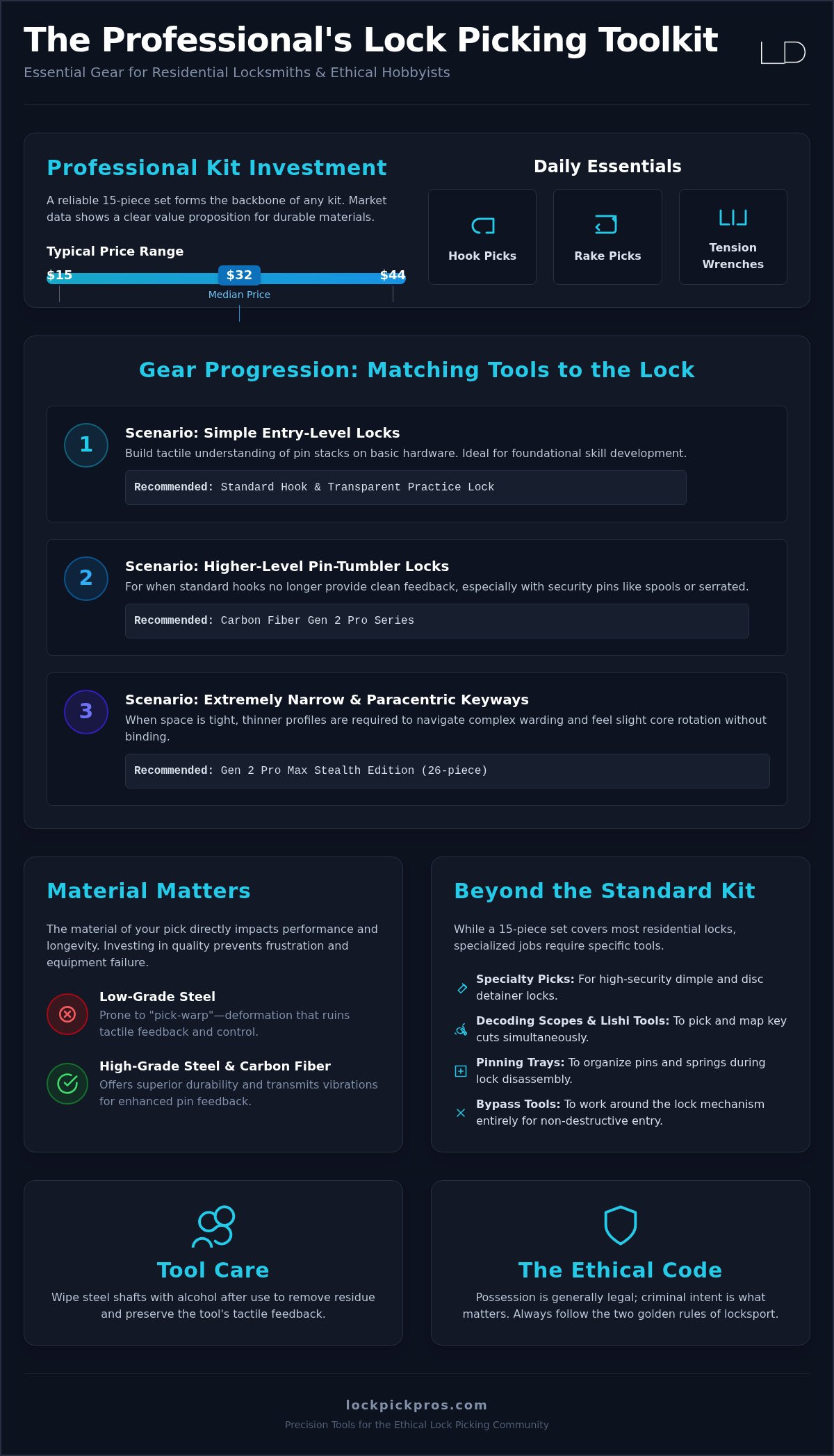 Essential tools for residential locksmiths