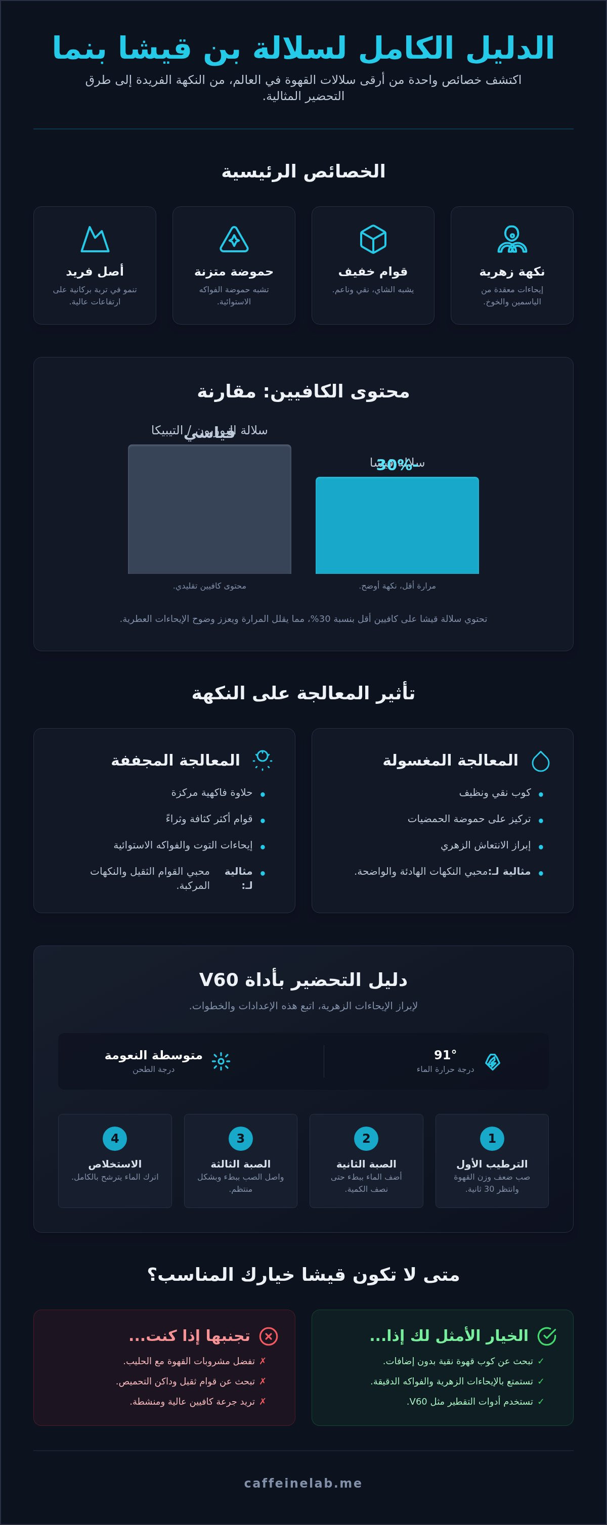 خصائص سلالة بن قيشا بنما