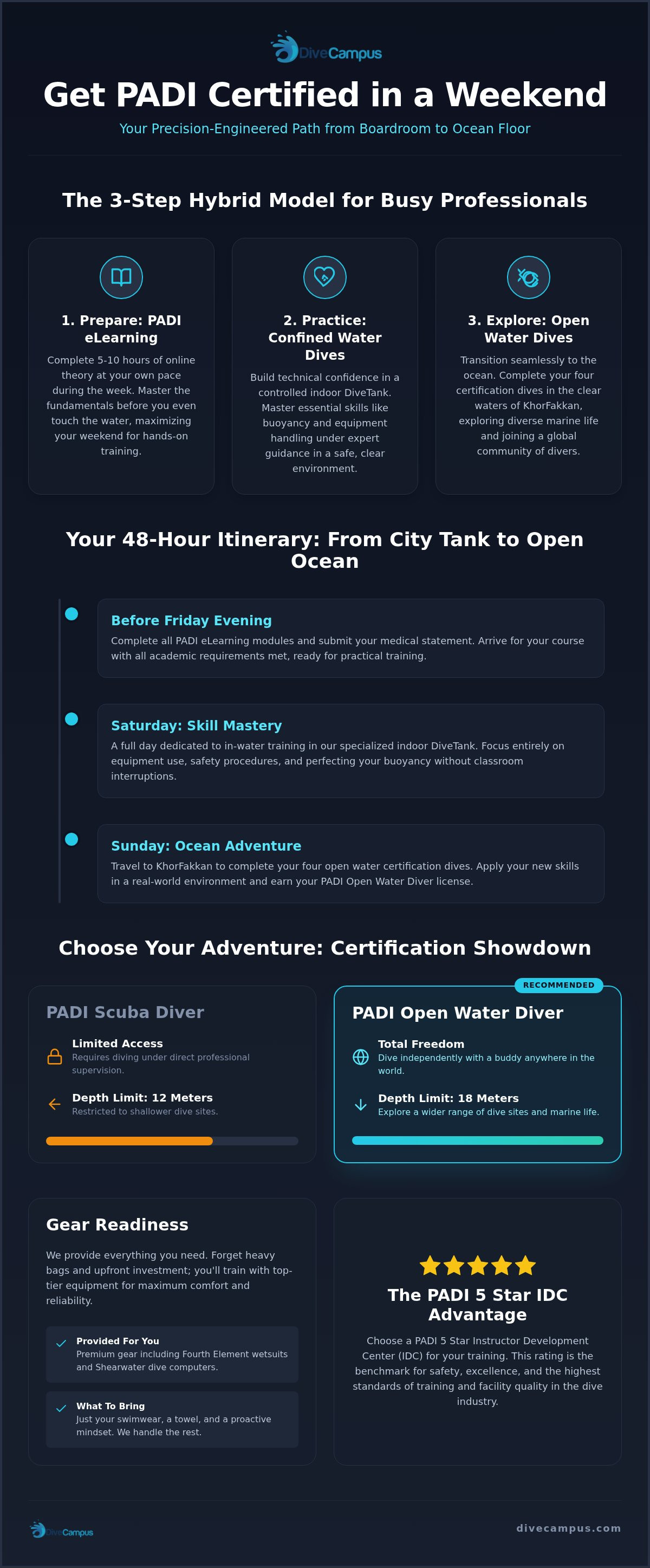 Weekend scuba certification Dubai