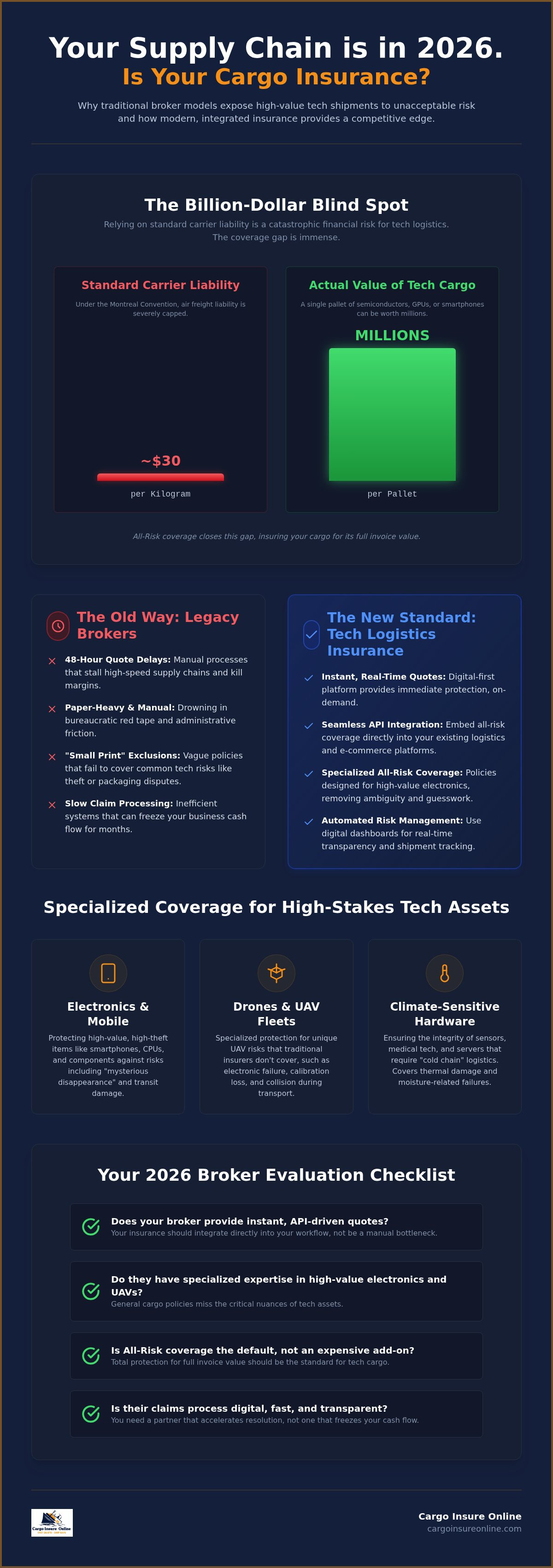 Tech logistics insurance