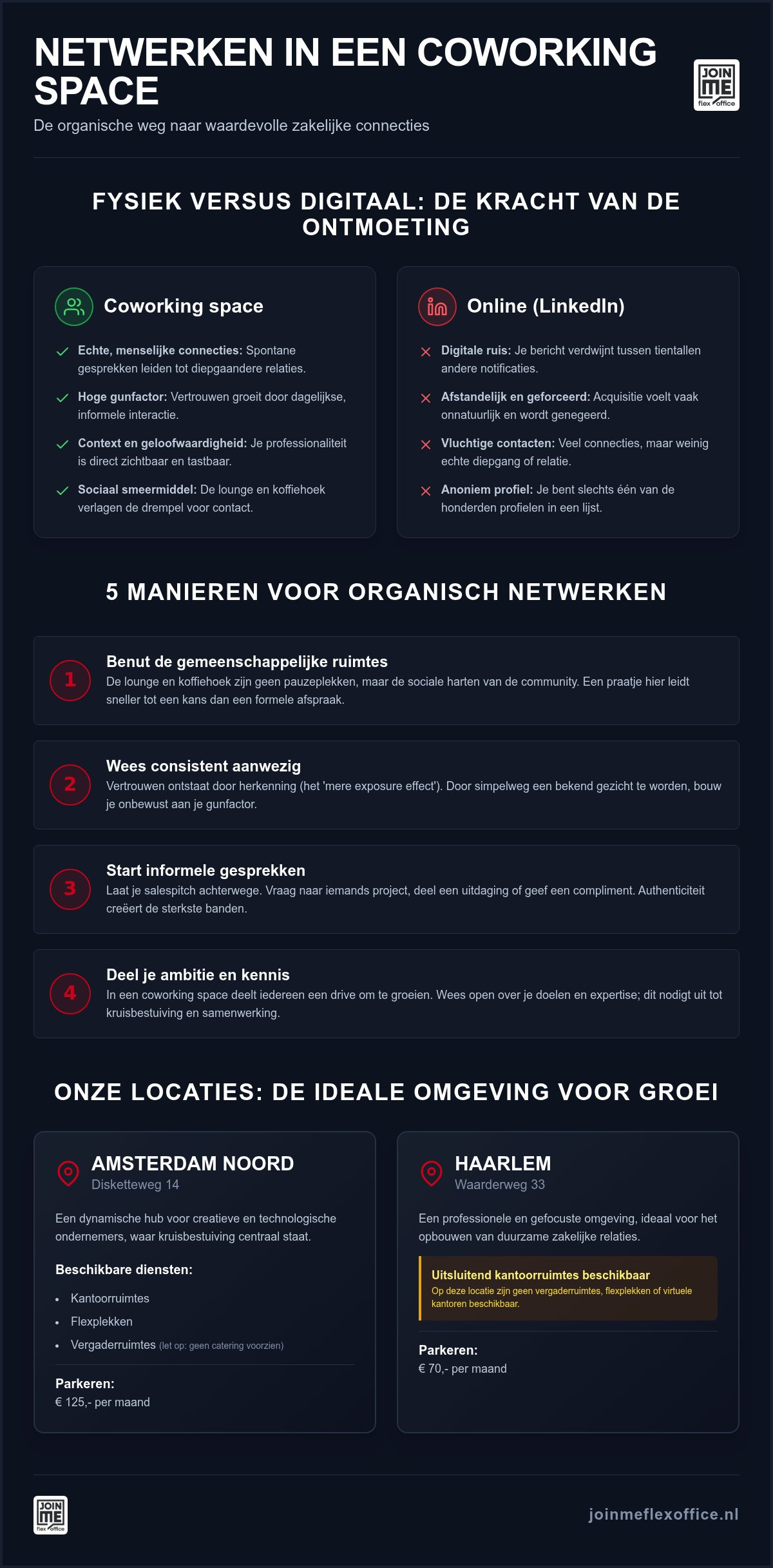 Netwerken coworking