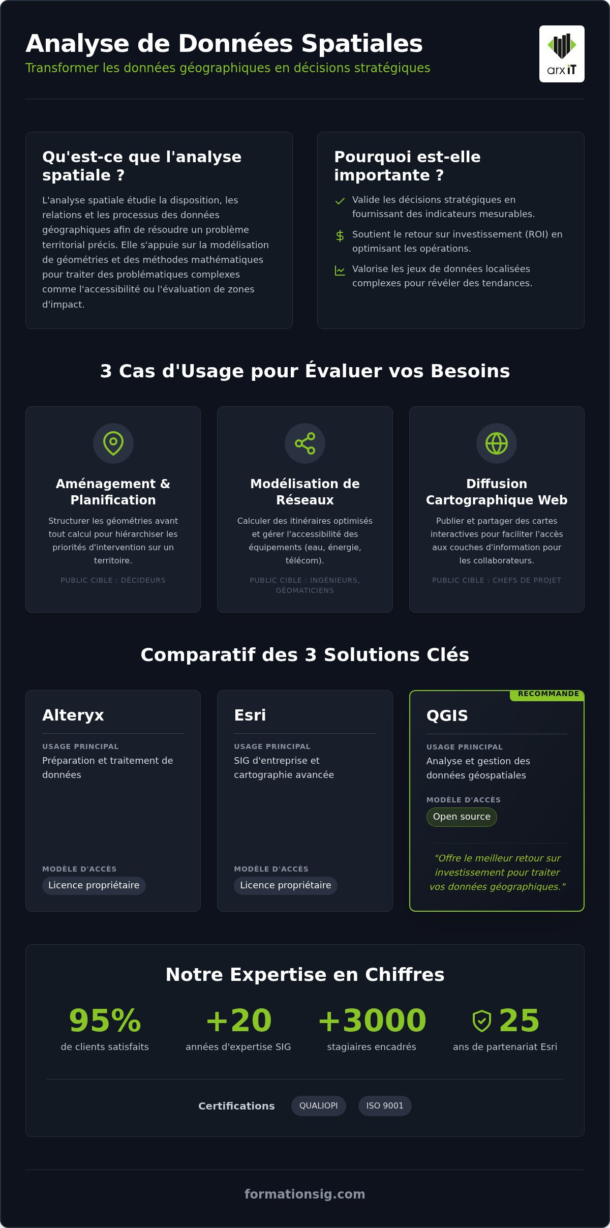 Analyse de données spatiales