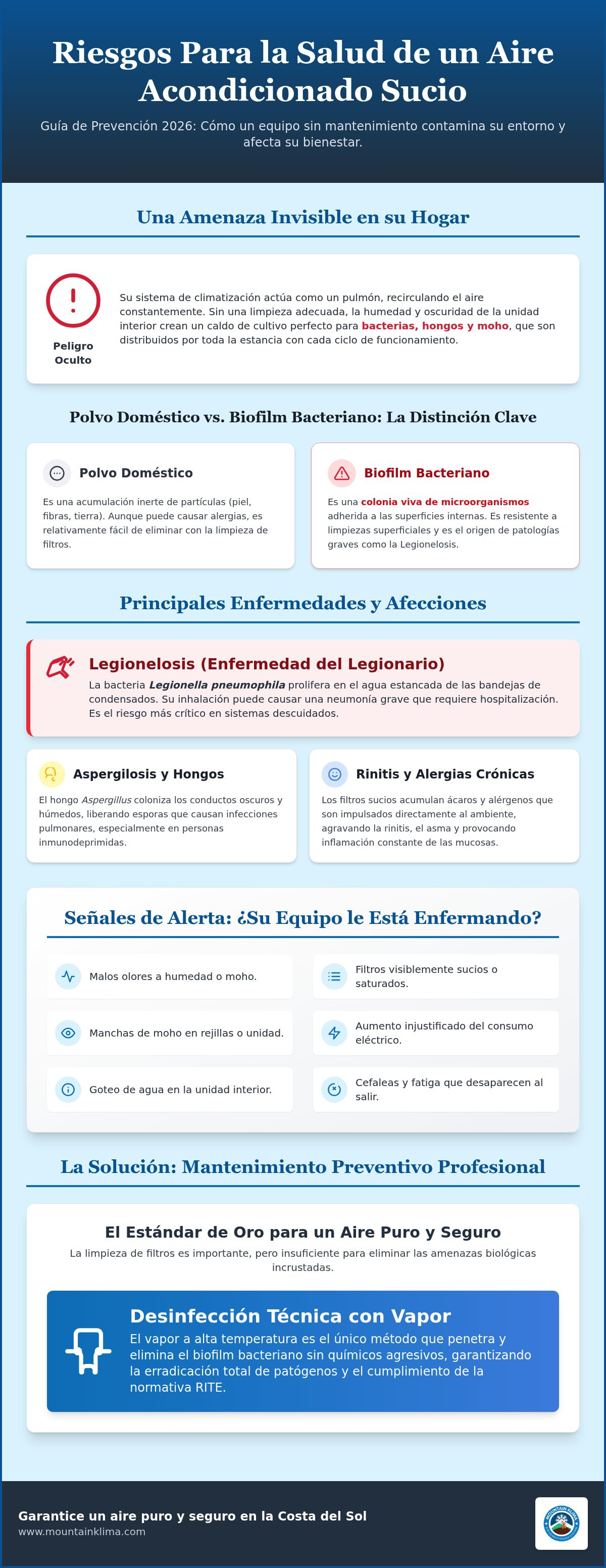 Riesgos para la salud de un aire acondicionado sucio