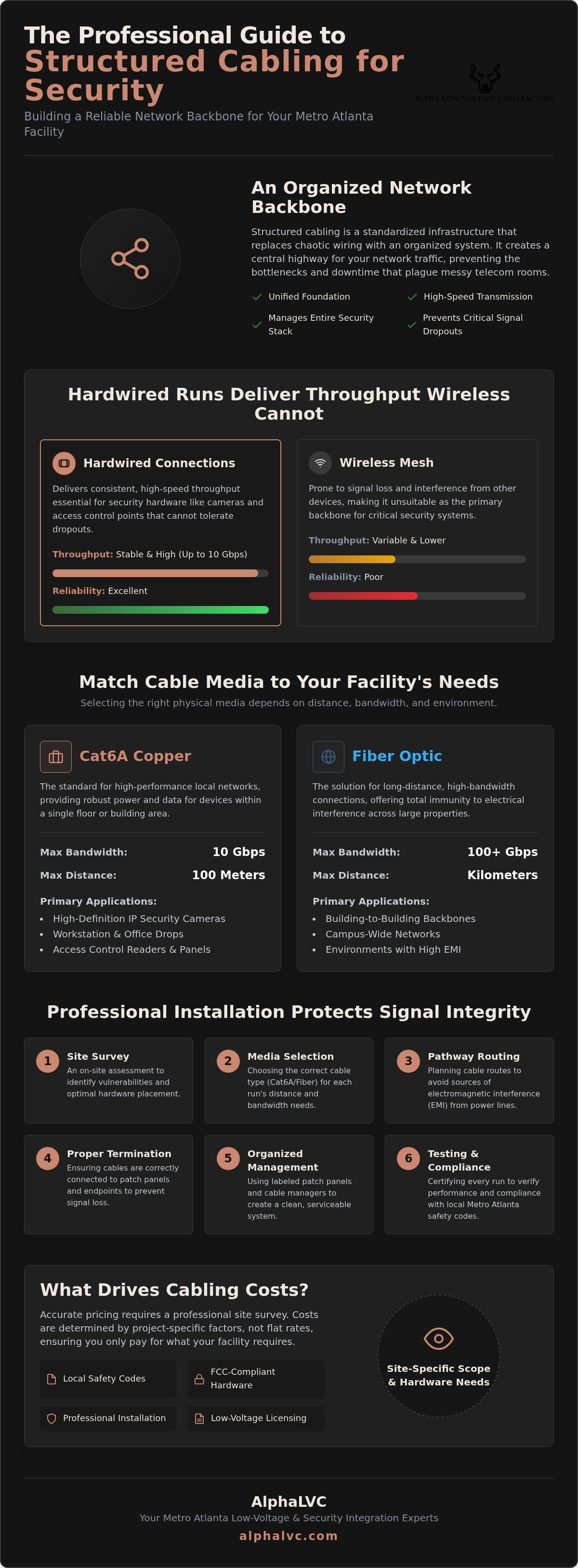 Structured cabling services