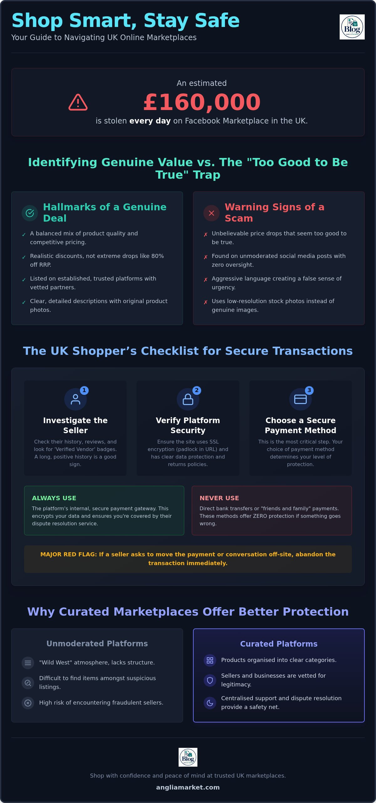 How to Spot Great Deals and Avoid Scams on Marketplaces