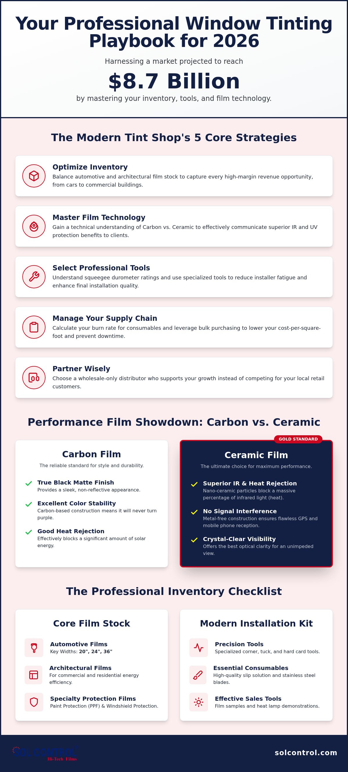 Window tinting supplies