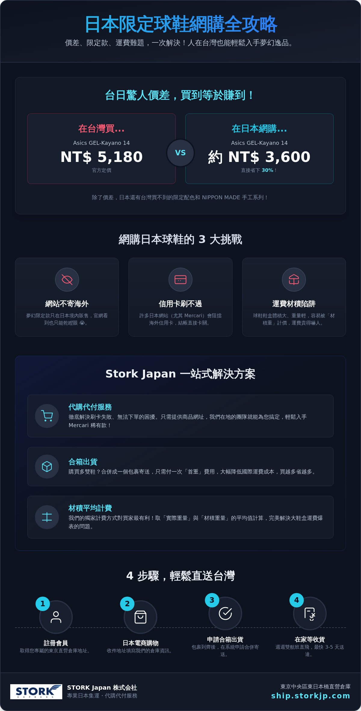 日本球鞋推薦
